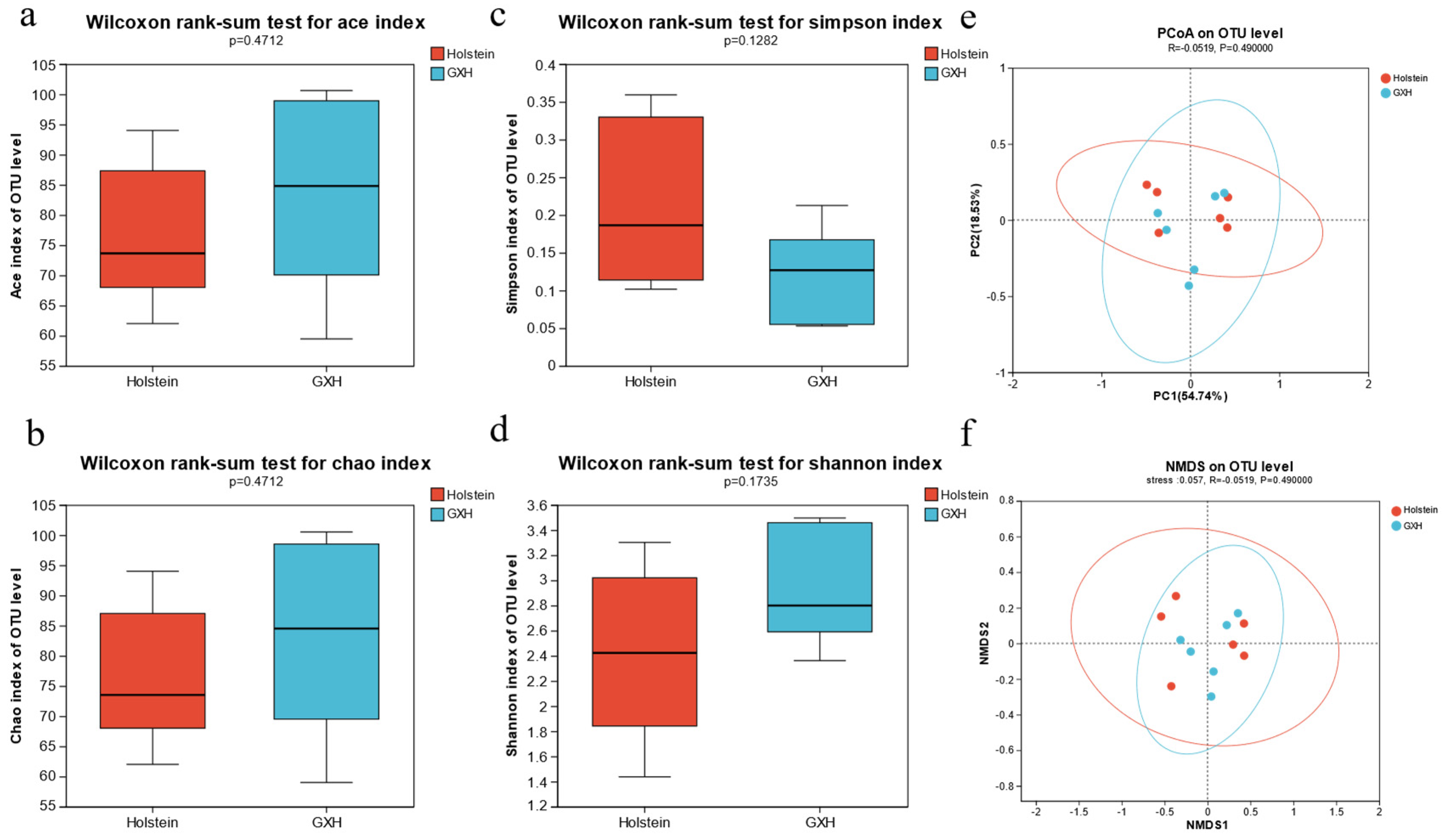 Microorganisms 12 00486 g006