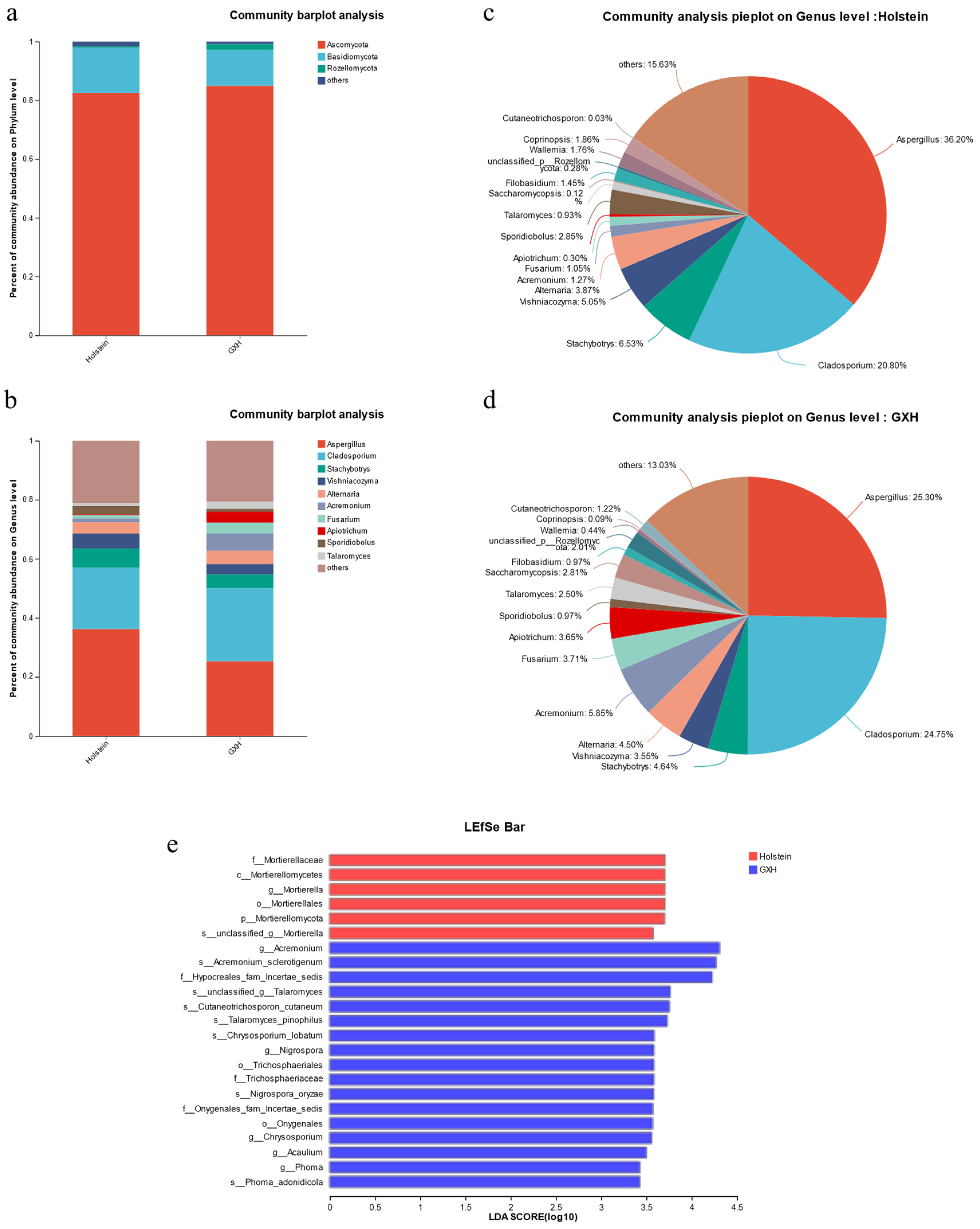 Microorganisms 12 00486 g007