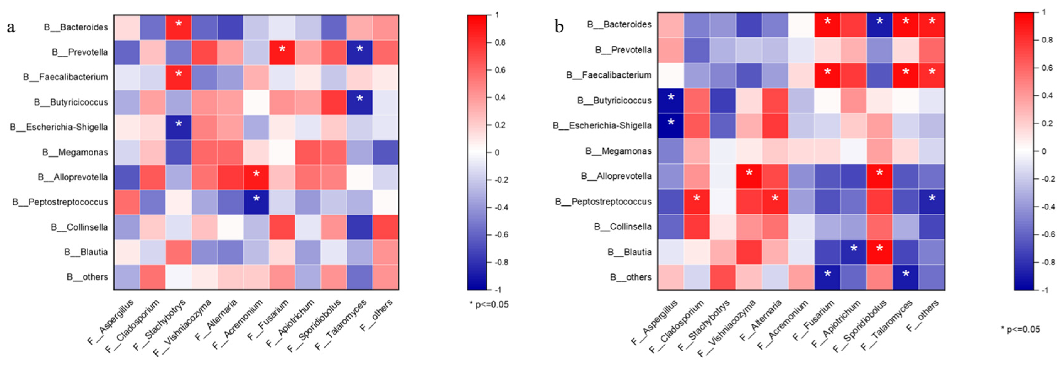 Microorganisms 12 00486 g008