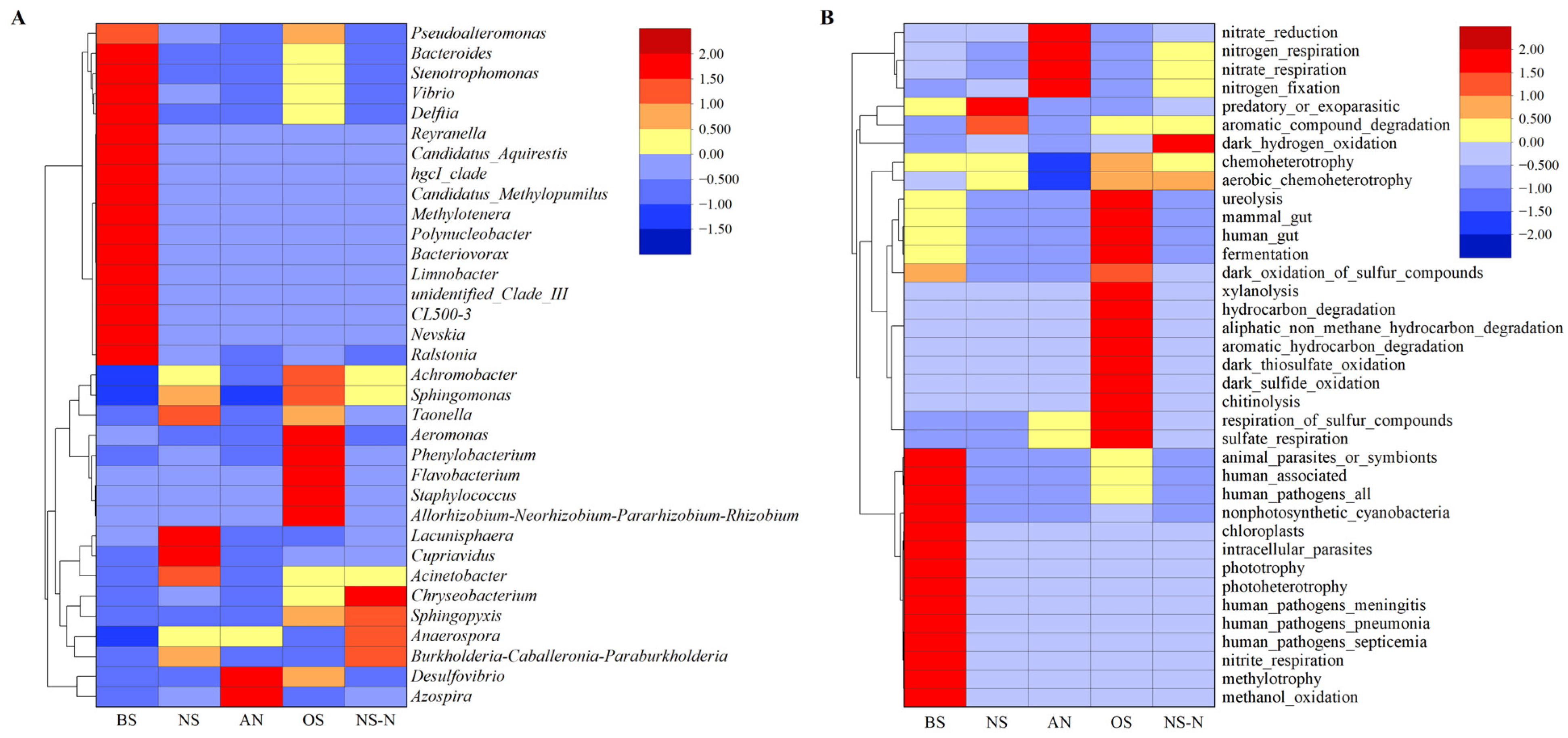 Microorganisms 12 00487 g003