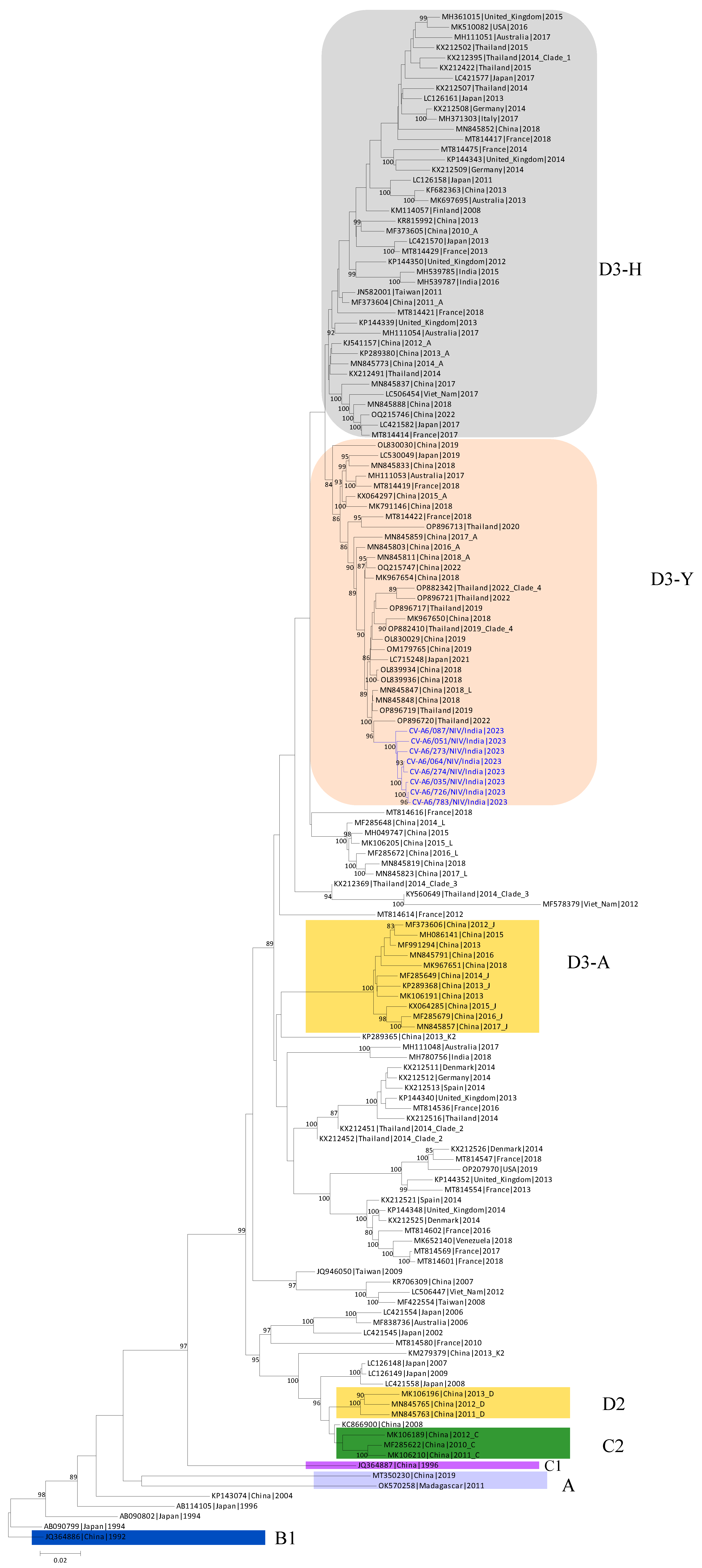 Microorganisms 12 00490 g003