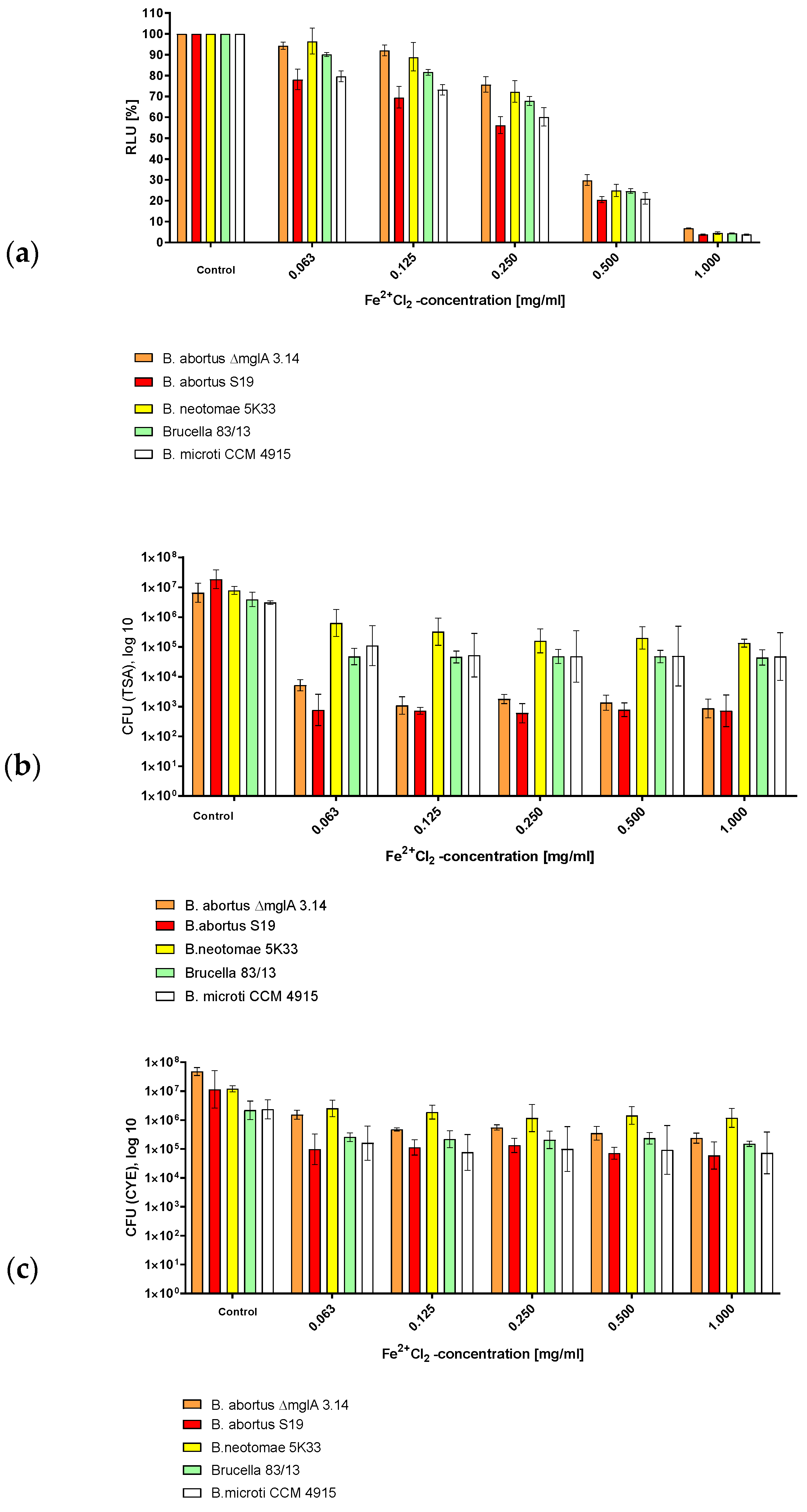 Microorganisms 12 00491 g001 Microorganisms 12 00491 g001