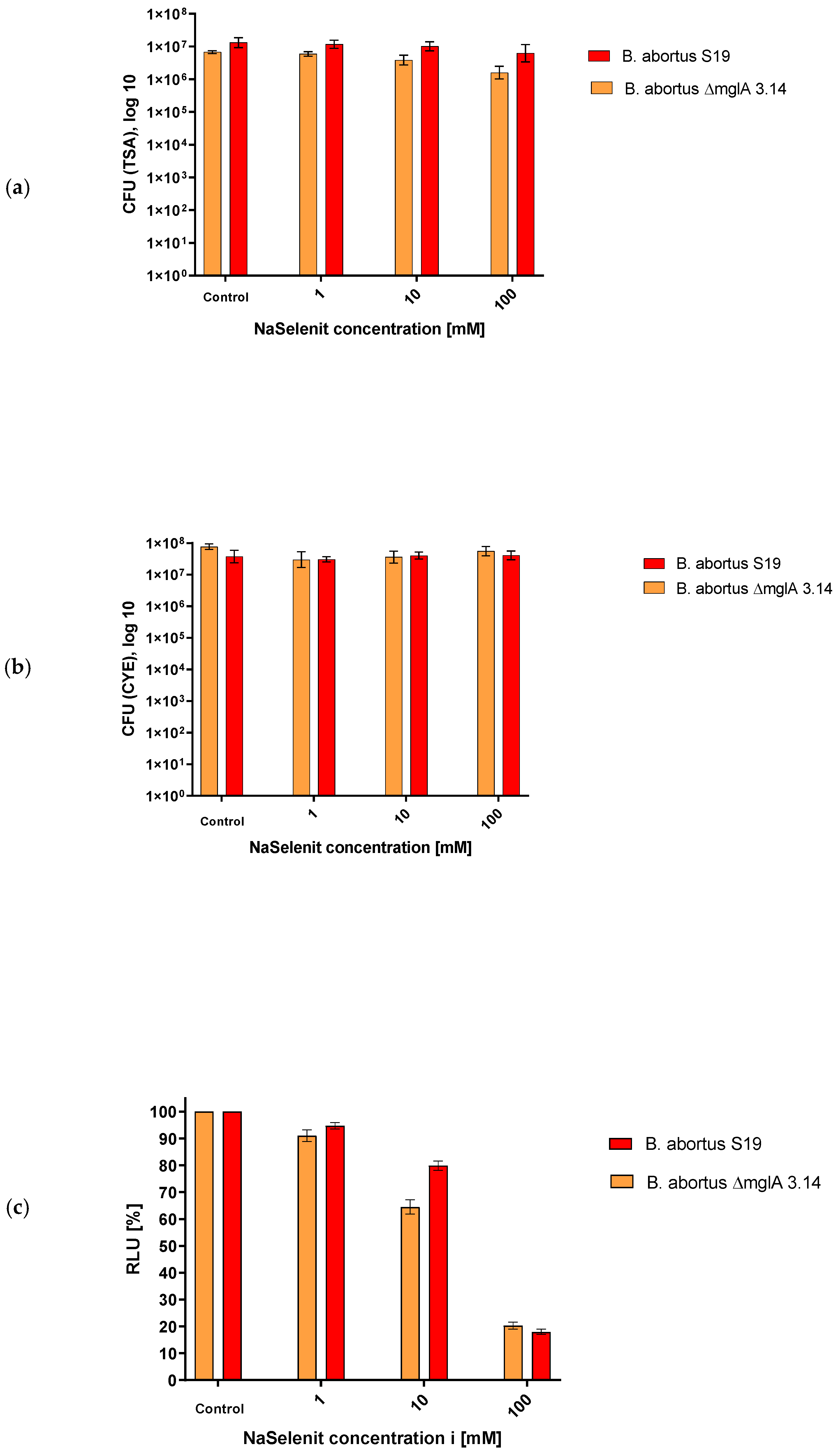 Microorganisms 12 00491 g004 Microorganisms 12 00491 g004