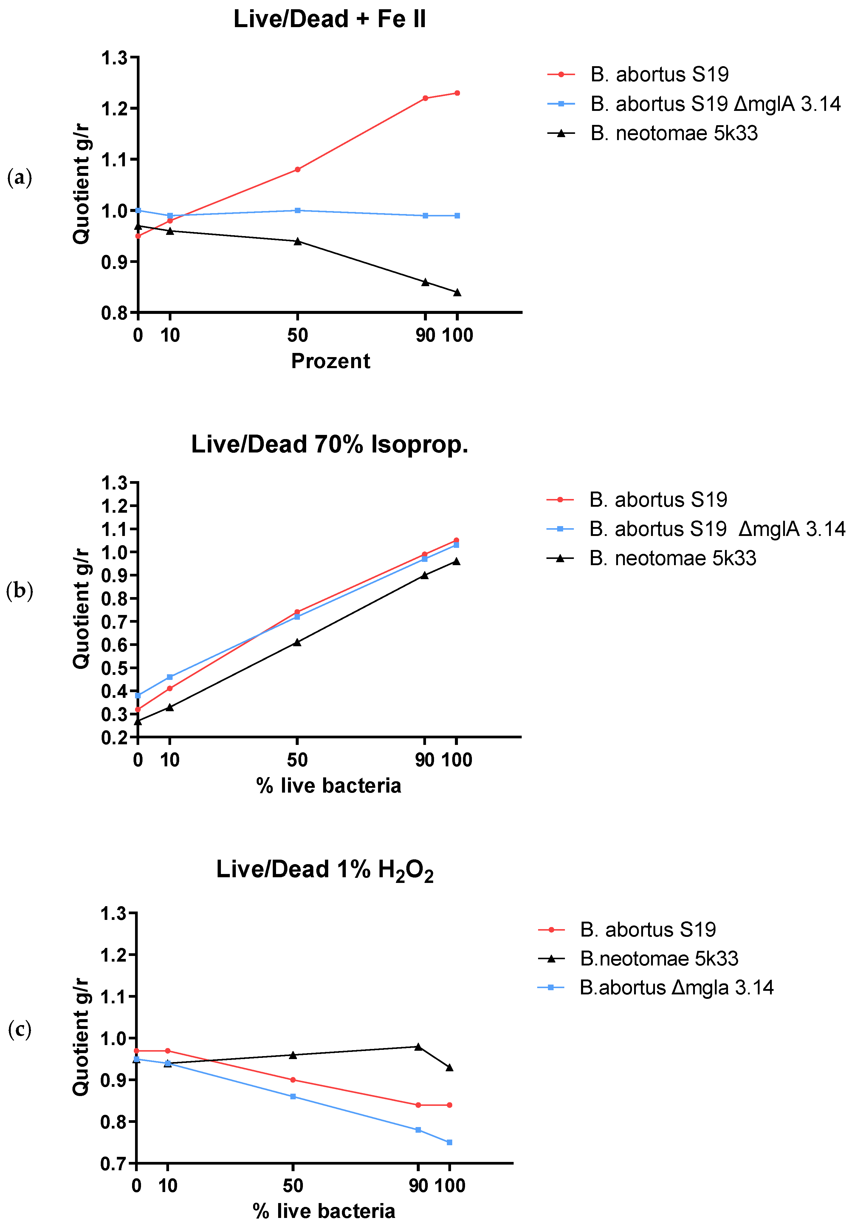 Microorganisms 12 00491 g007 Microorganisms 12 00491 g007