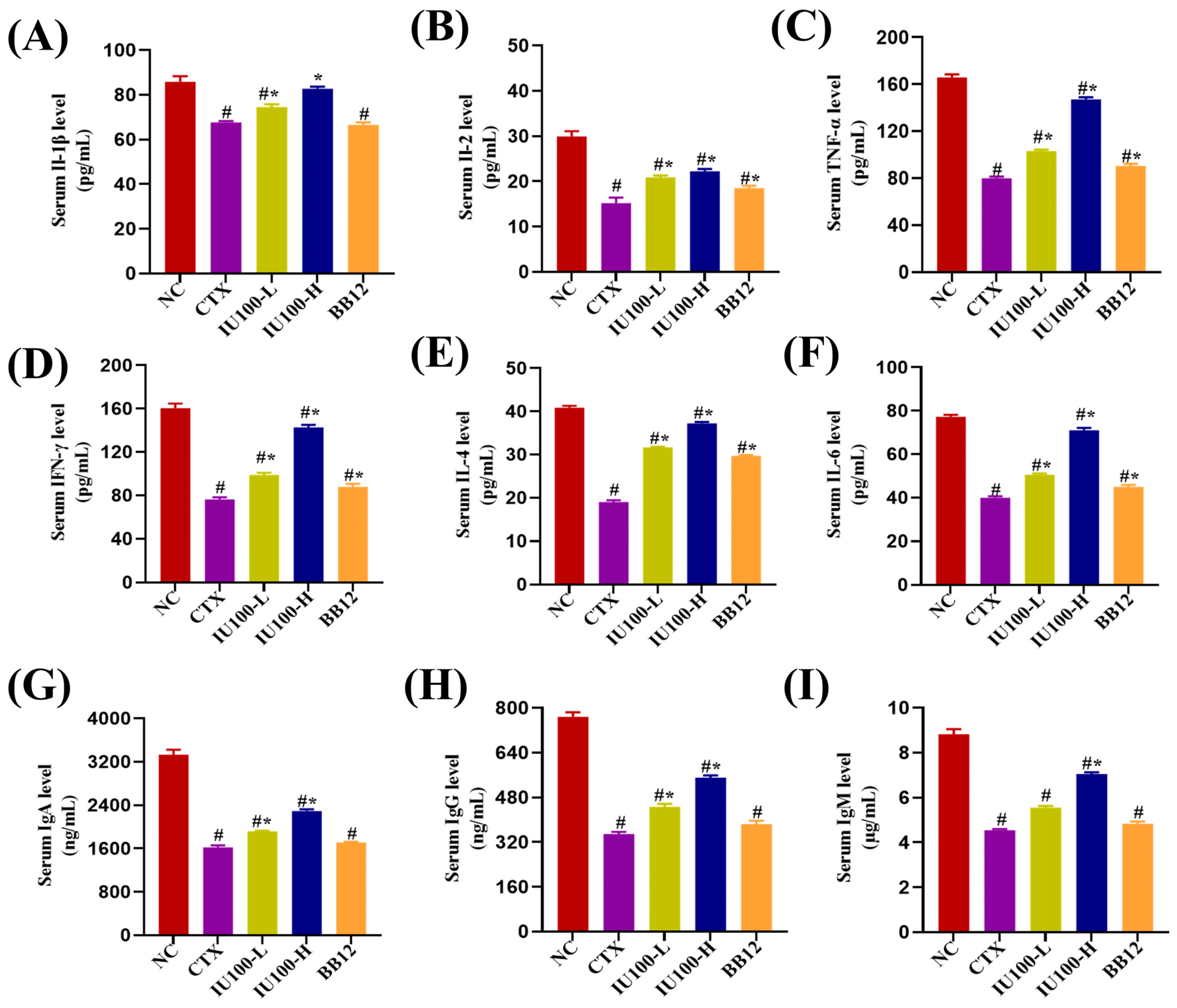 Microorganisms 12 00493 g004