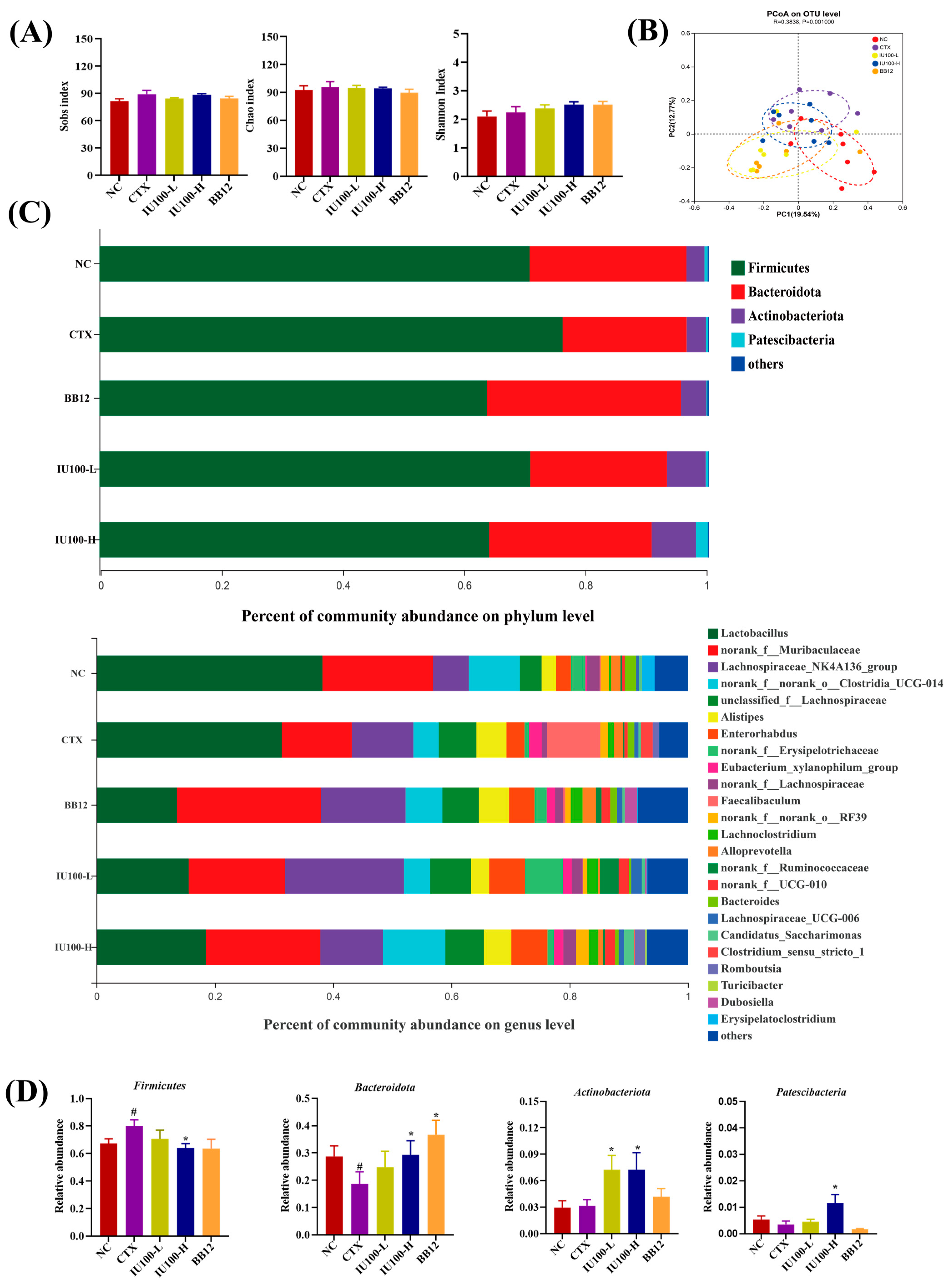 Microorganisms 12 00493 g005