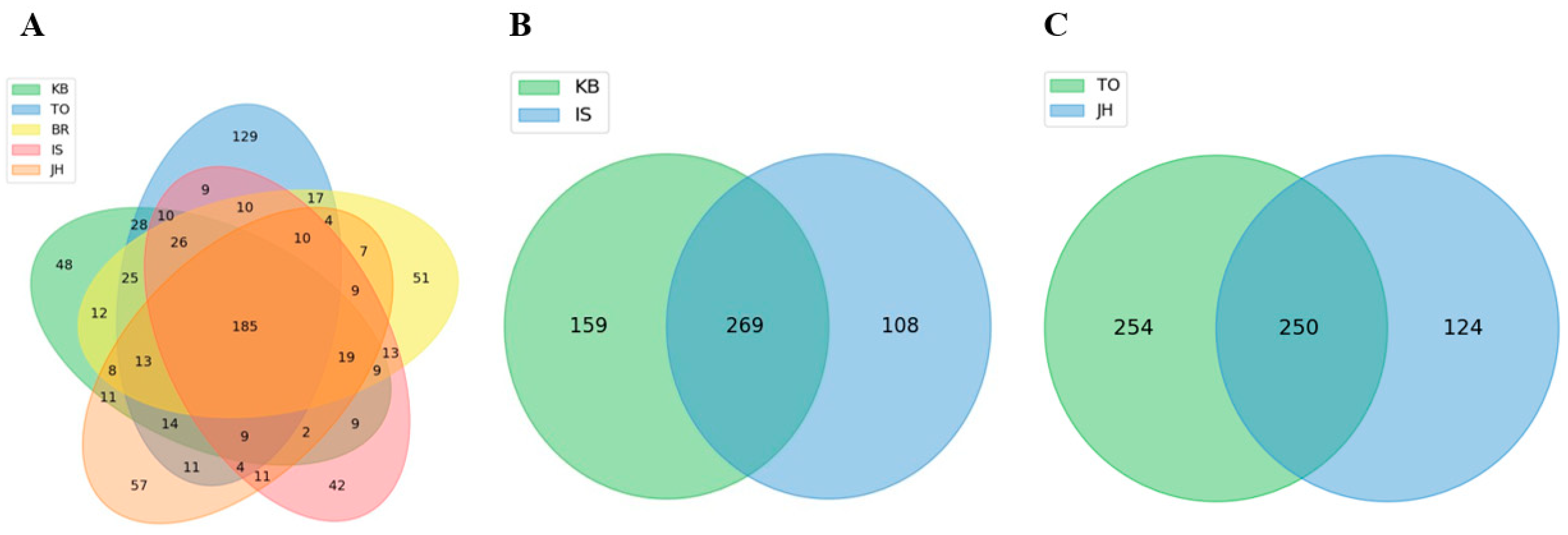 Microorganisms 12 00496 g005