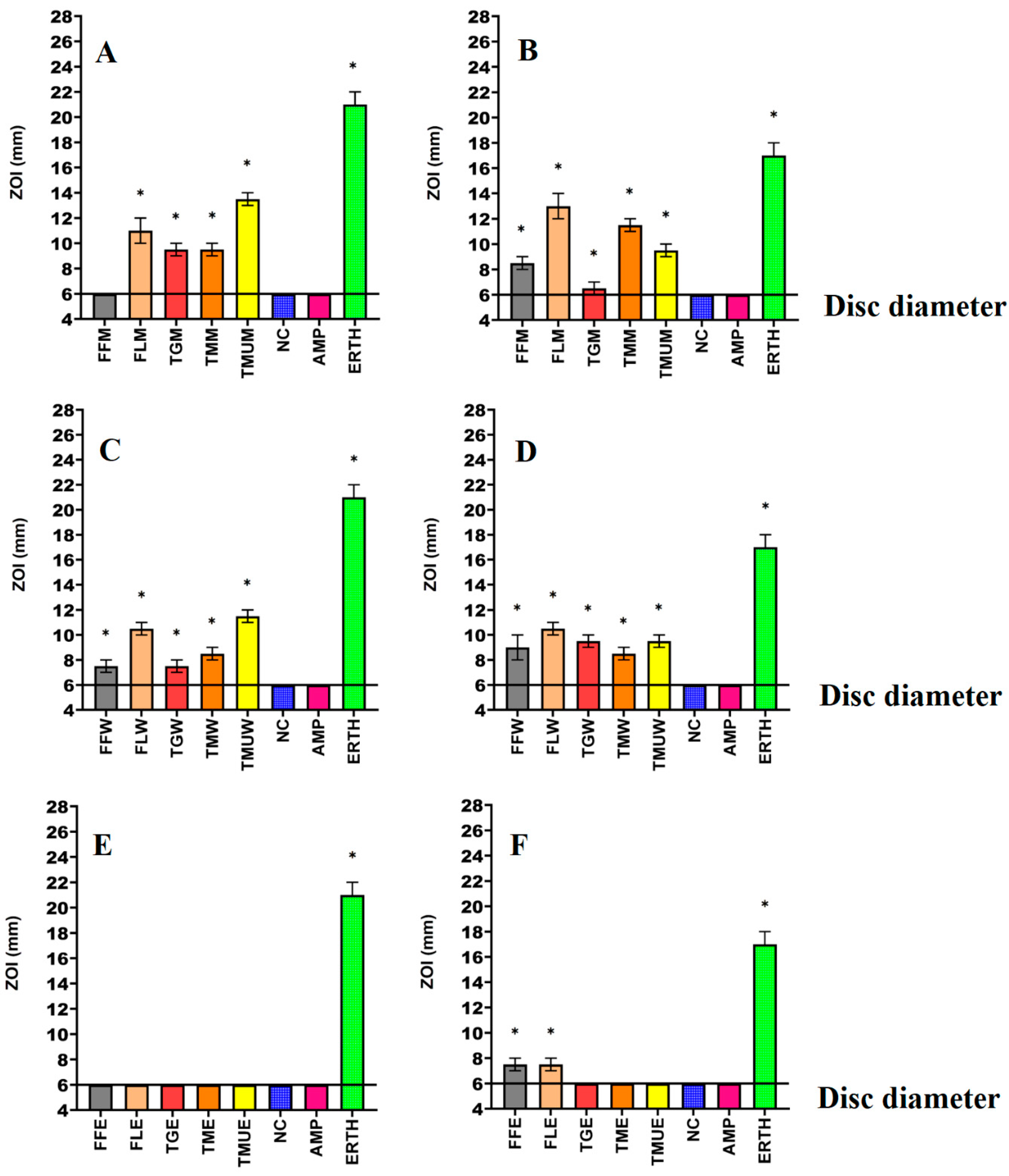 Microorganisms 12 00498 g001