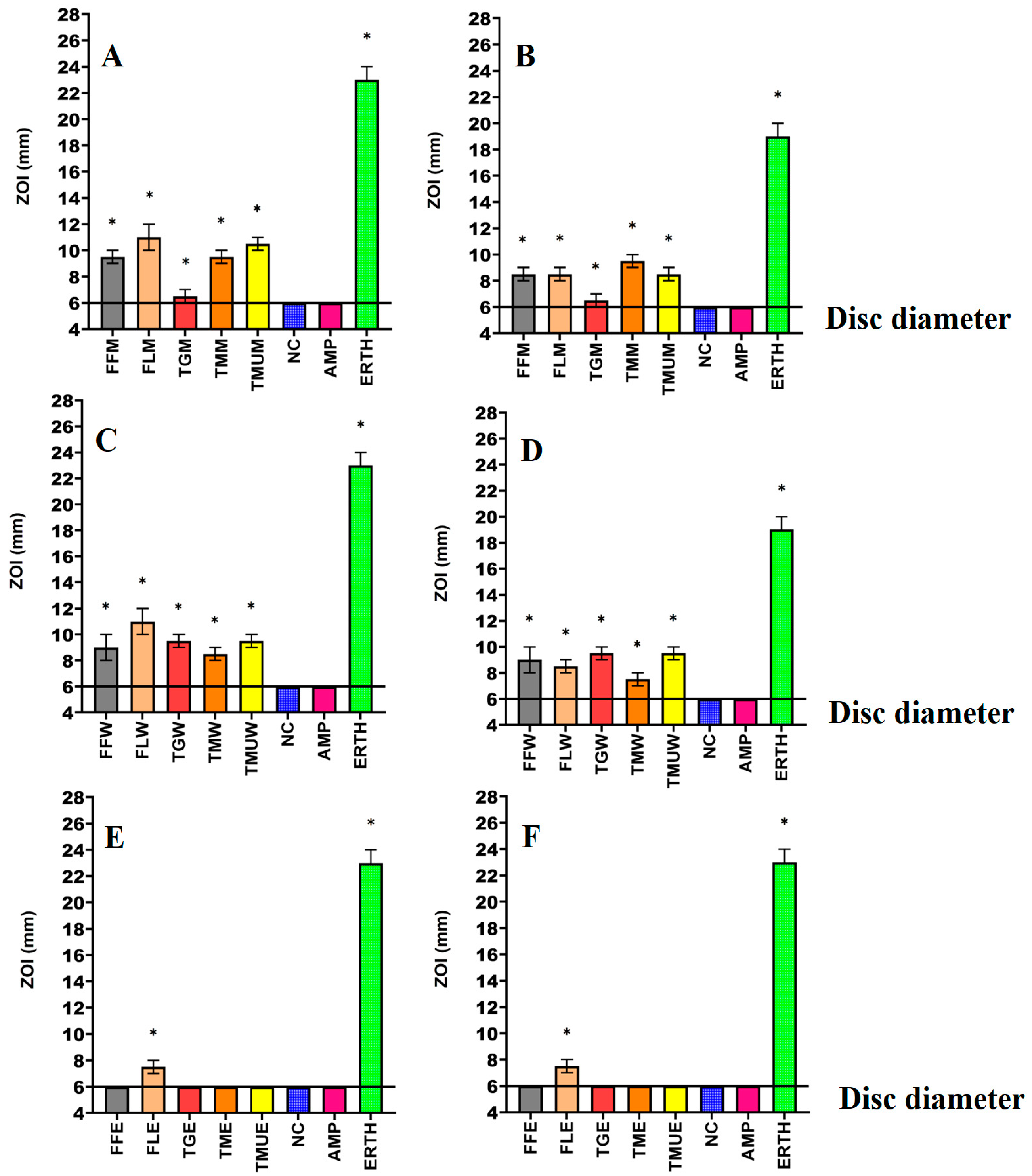 Microorganisms 12 00498 g002