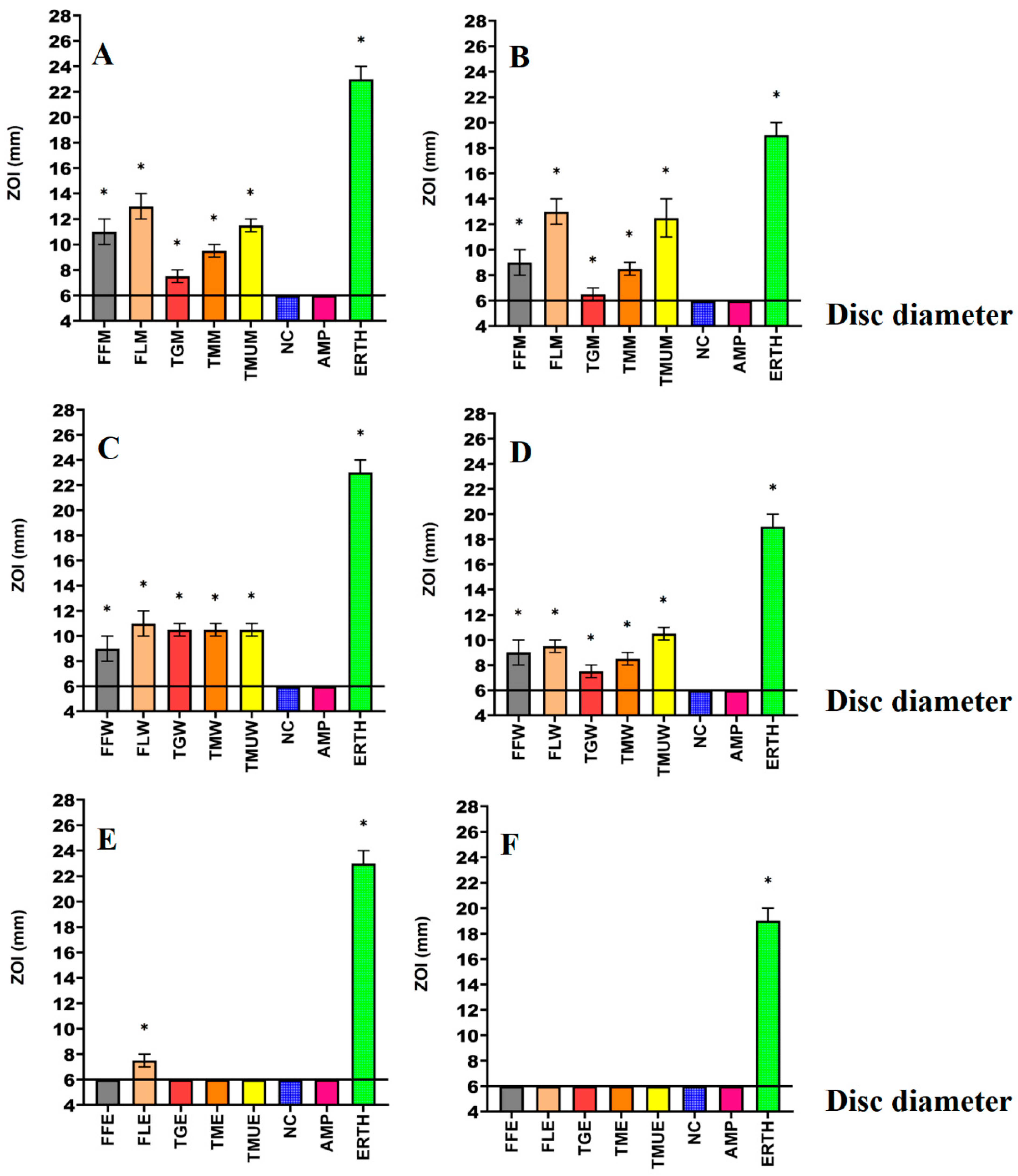 Microorganisms 12 00498 g003