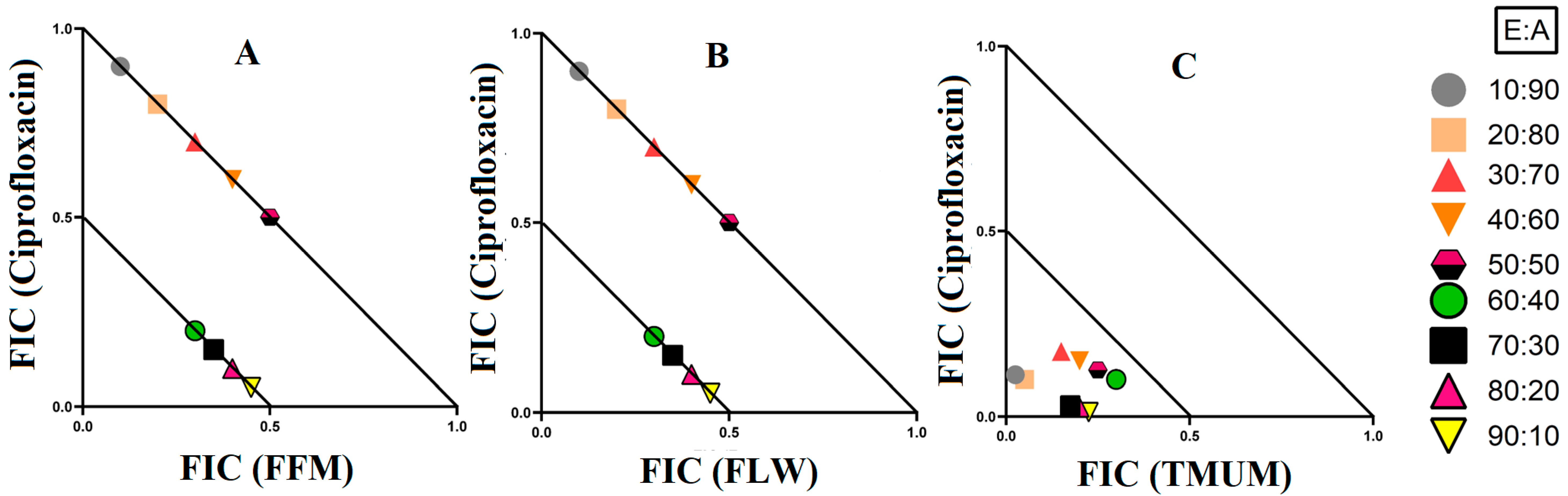 Microorganisms 12 00498 g004
