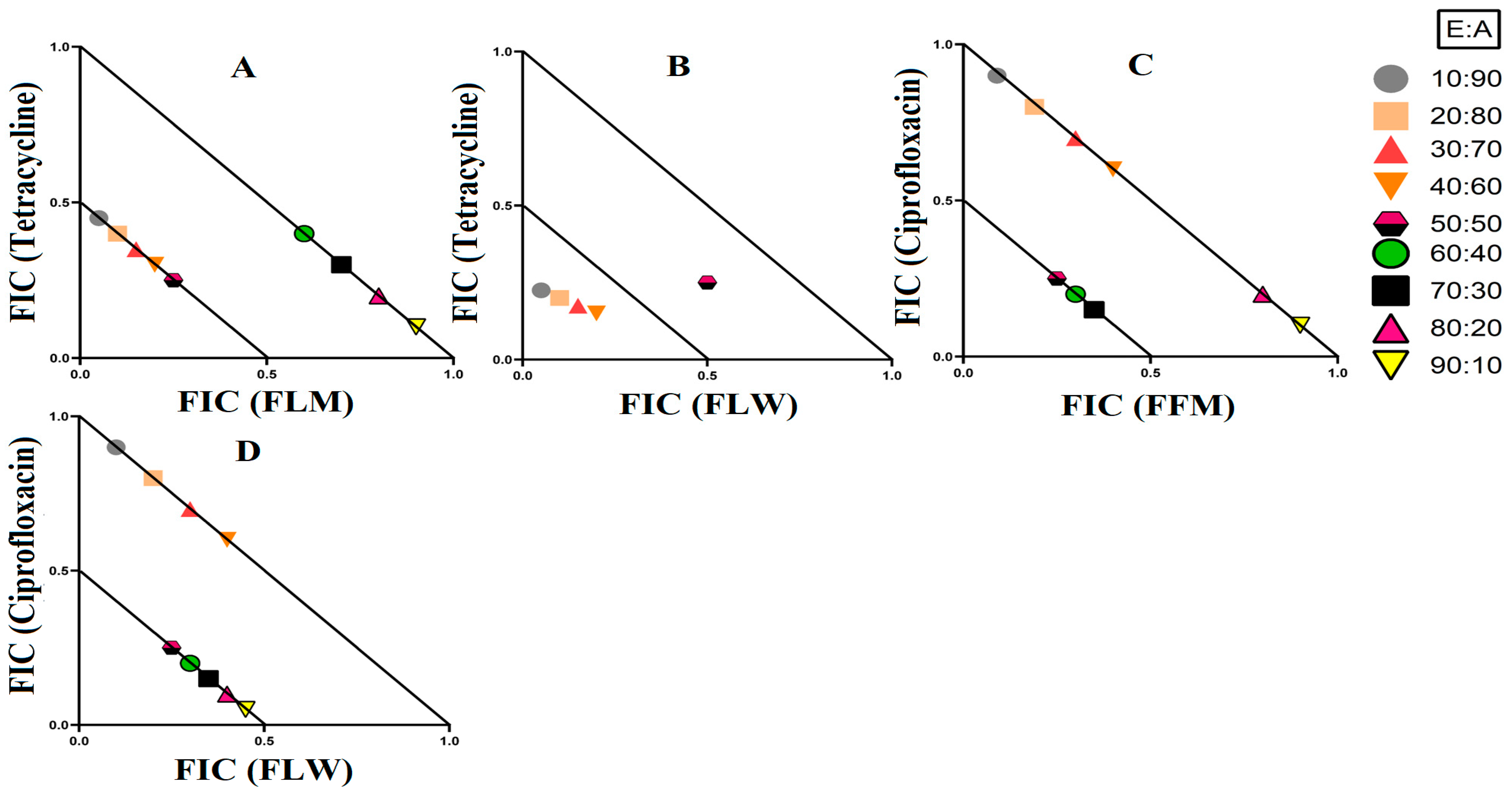 Microorganisms 12 00498 g005