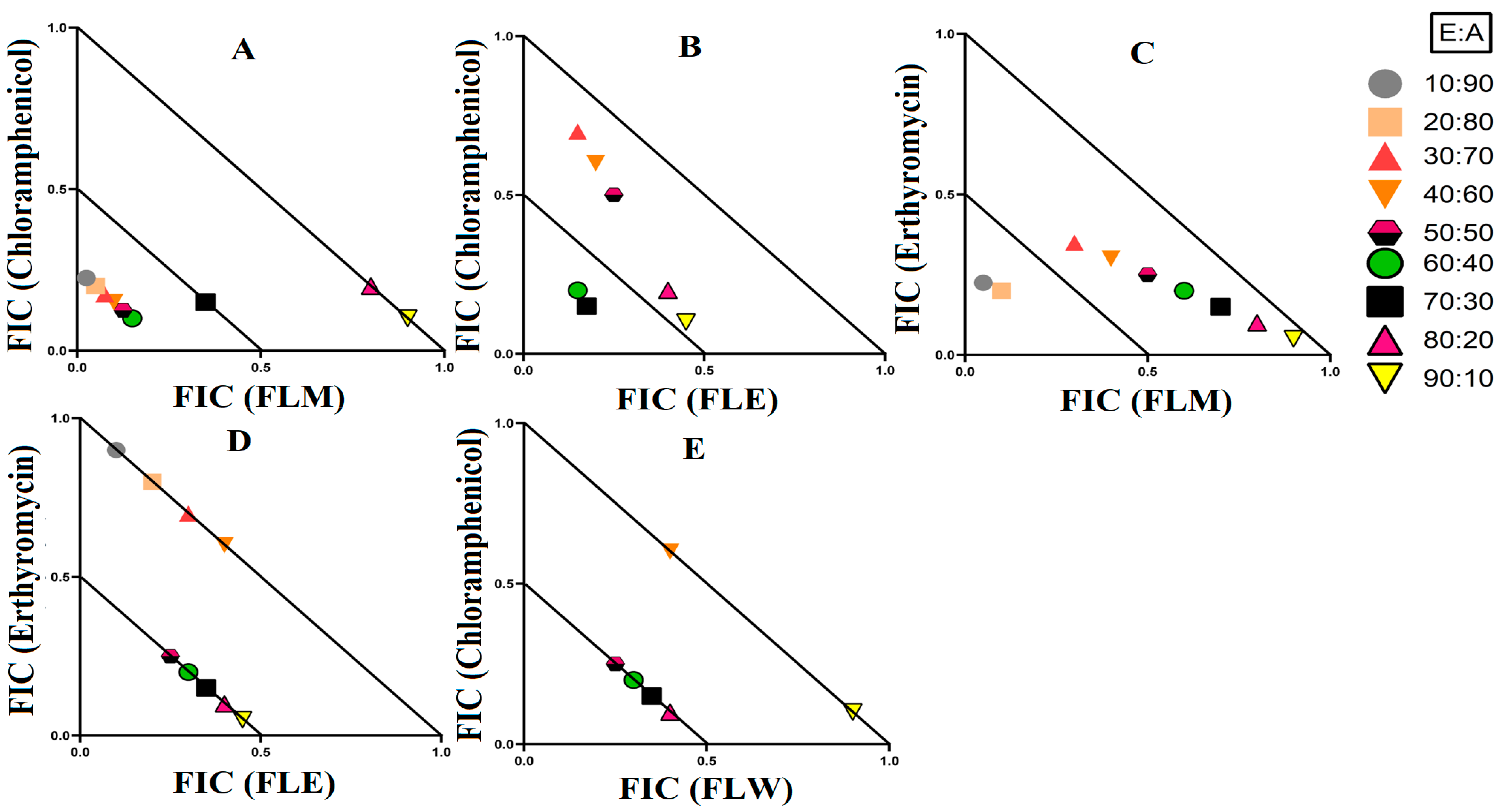 Microorganisms 12 00498 g006