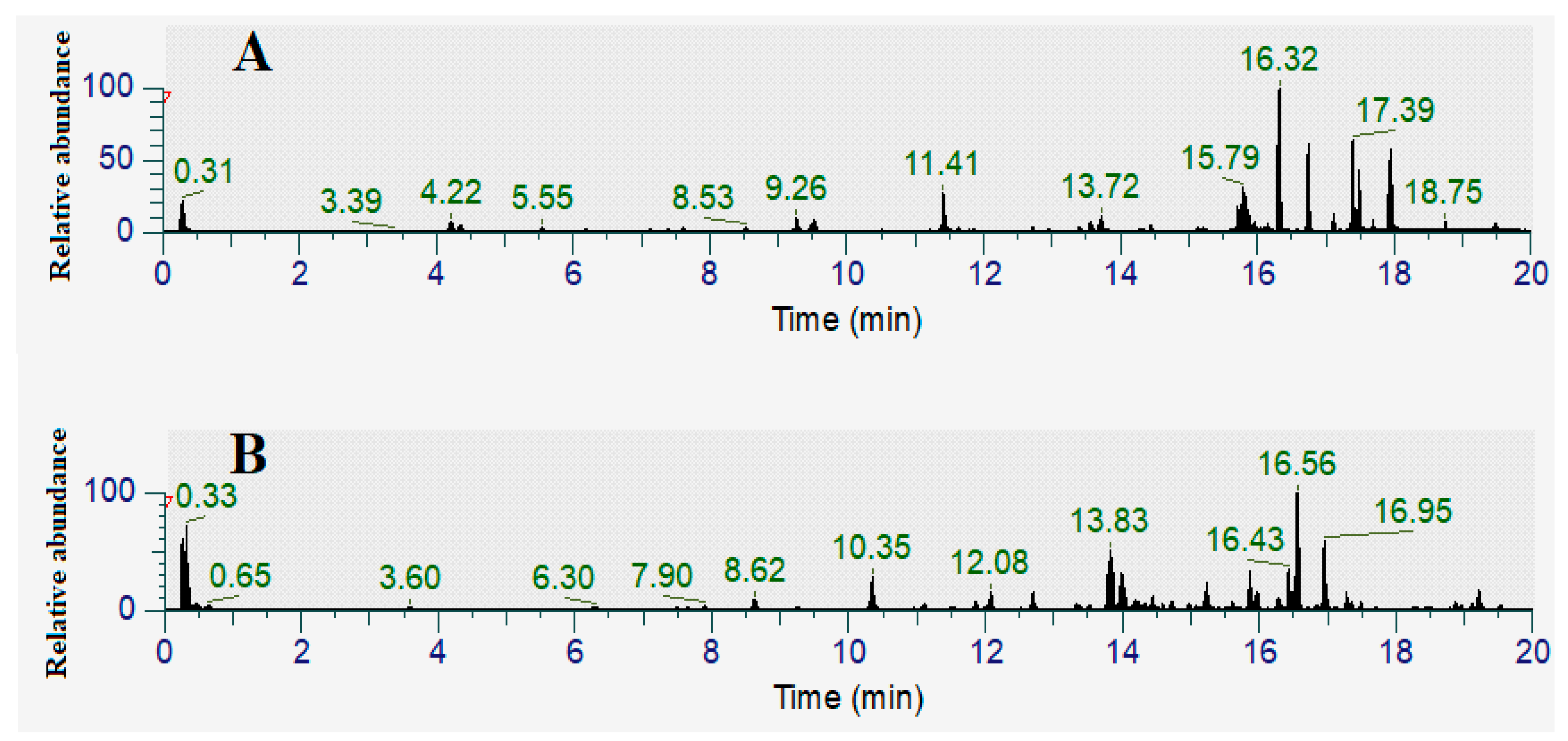 Microorganisms 12 00498 g007