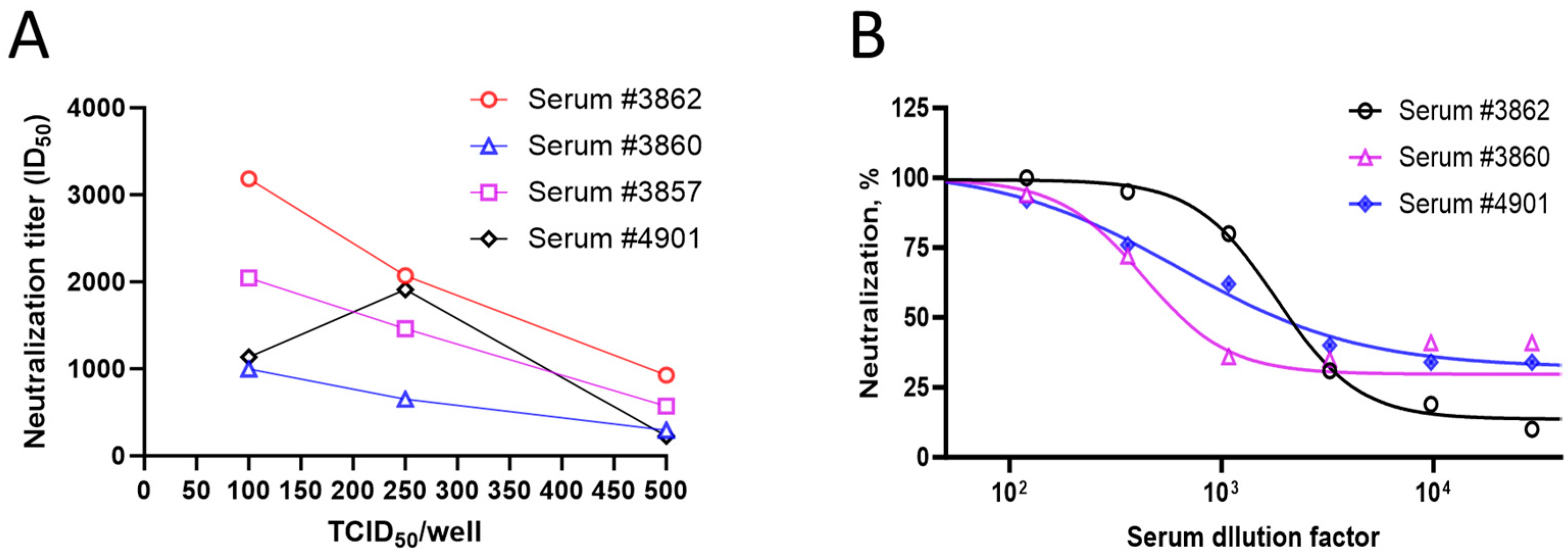 Microorganisms 12 00501 g004