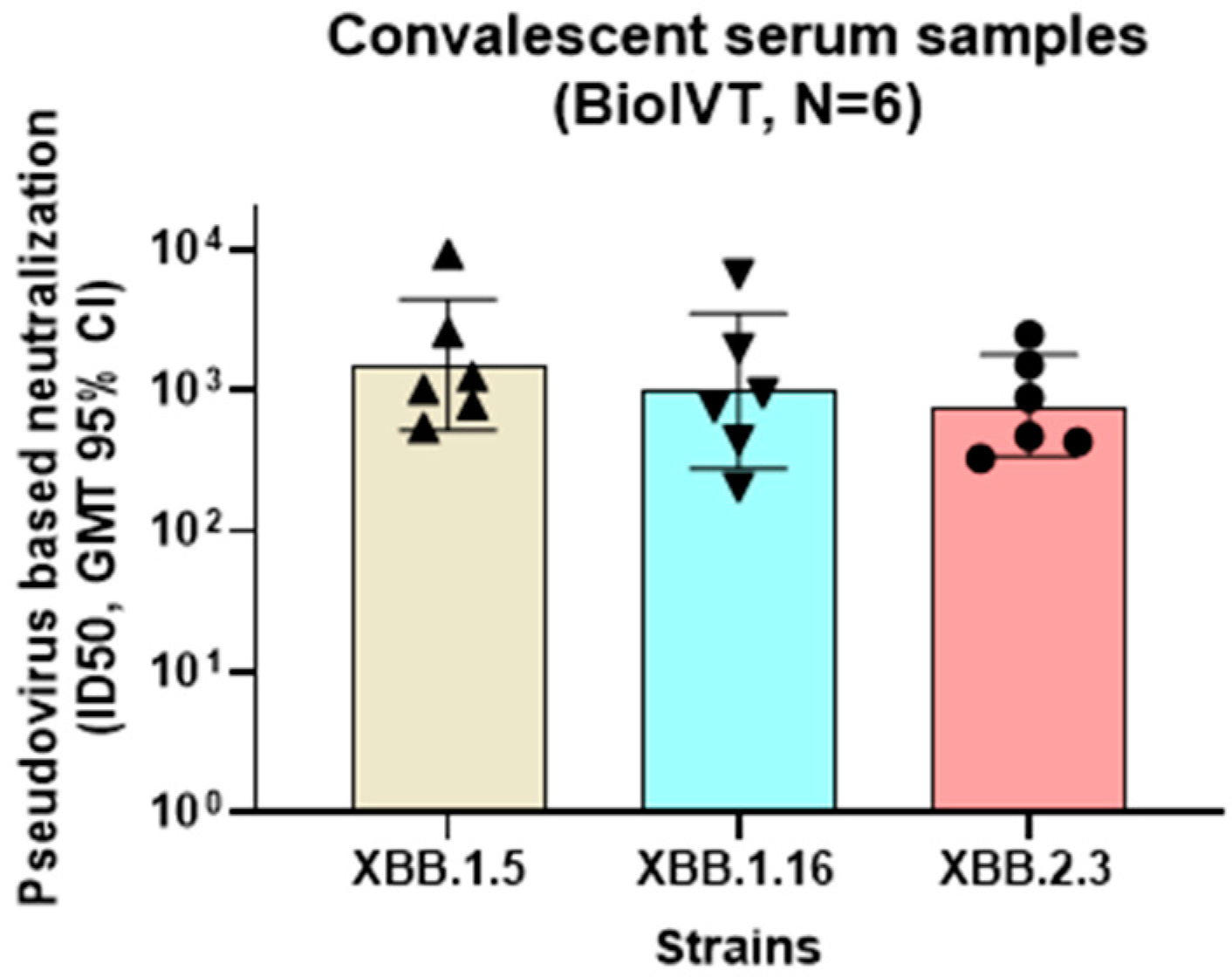 Microorganisms 12 00501 g010
