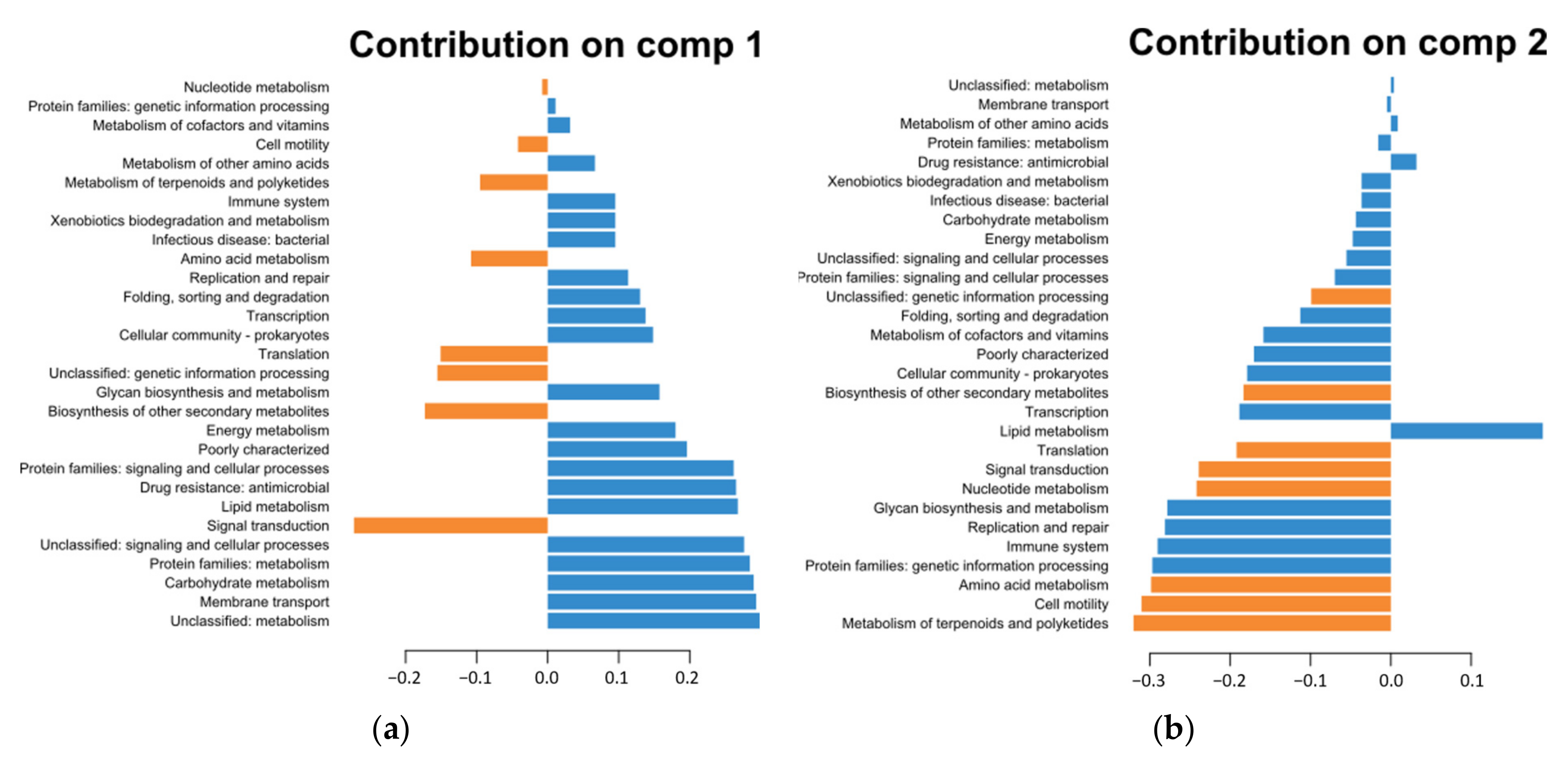Microorganisms 12 00512 g005 Microorganisms 12 00512 g005