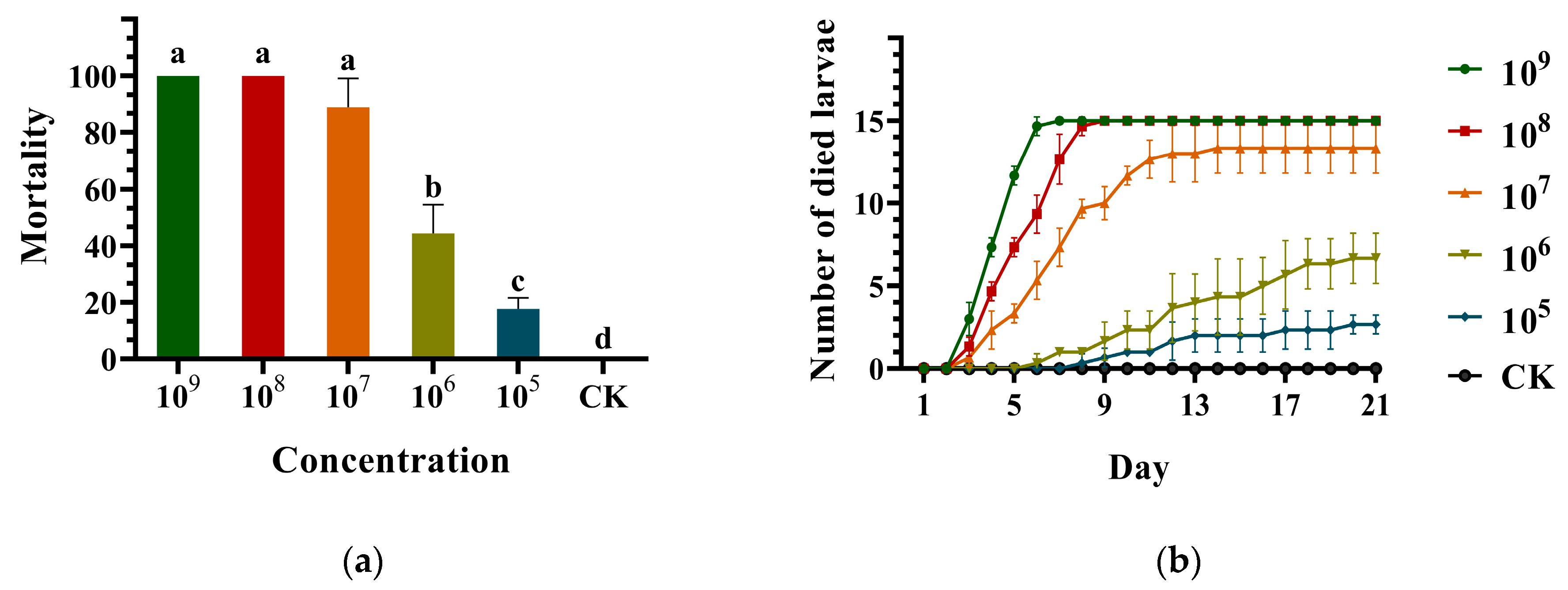 Microorganisms 12 00514 g003