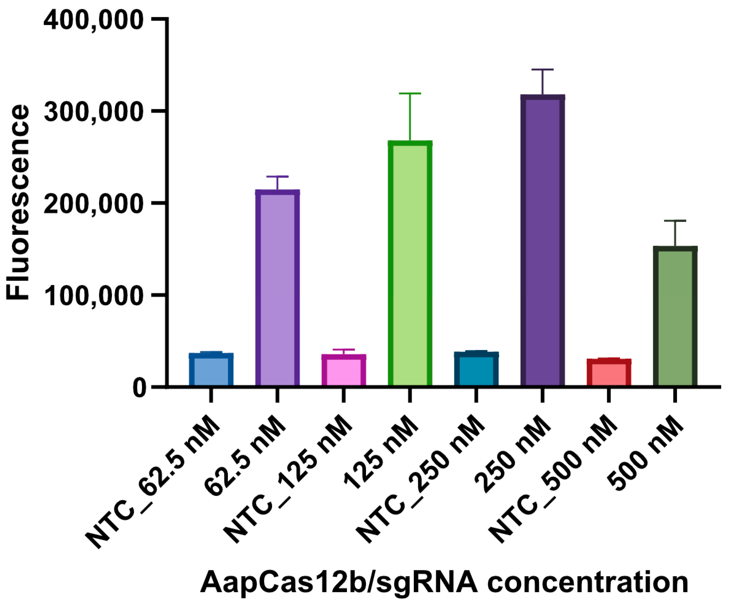 Microorganisms 12 00519 g003