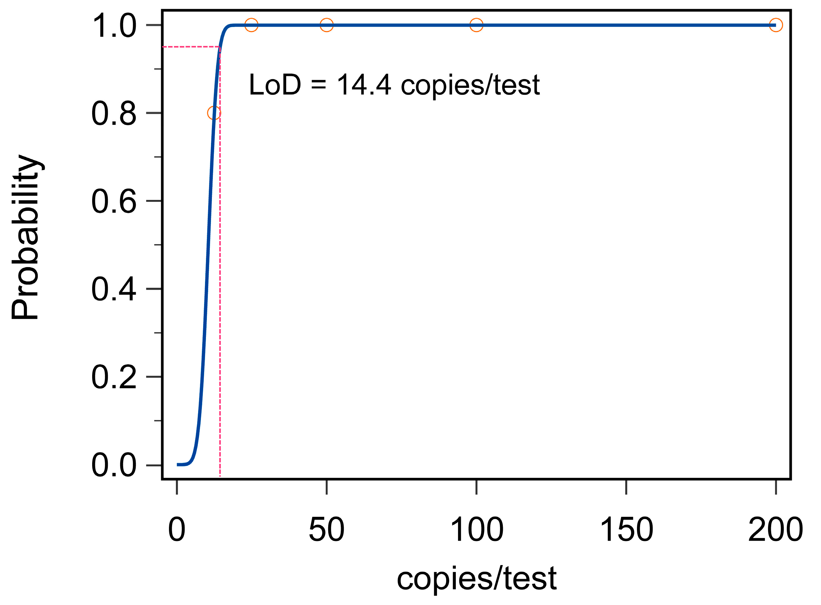 Microorganisms 12 00519 g007