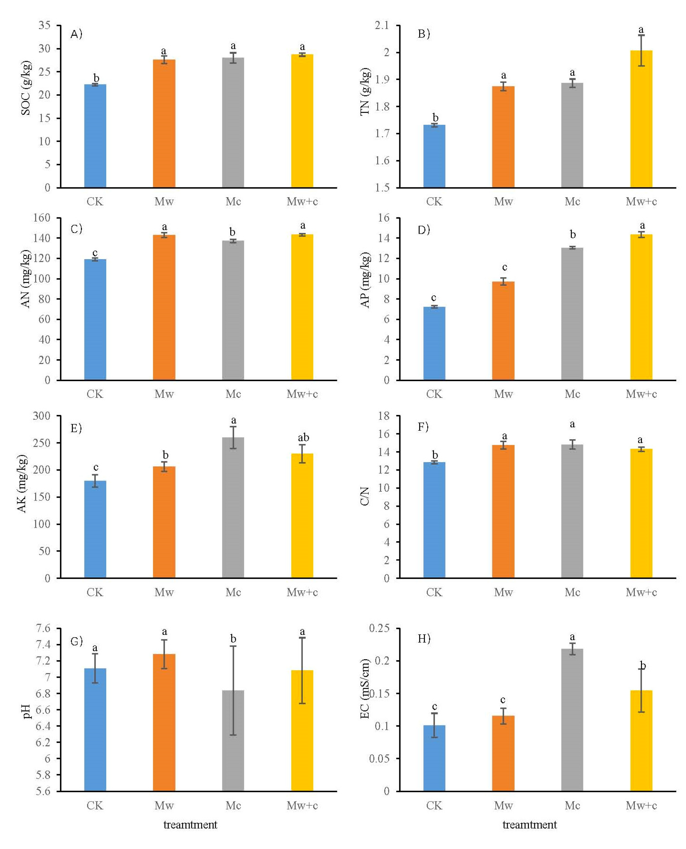Microorganisms 12 00520 g002