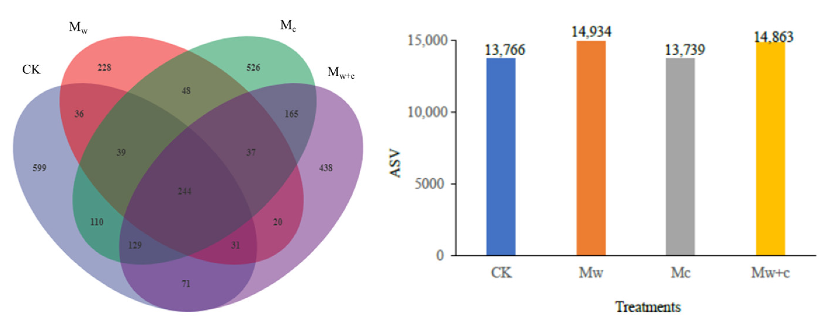 Microorganisms 12 00520 g003