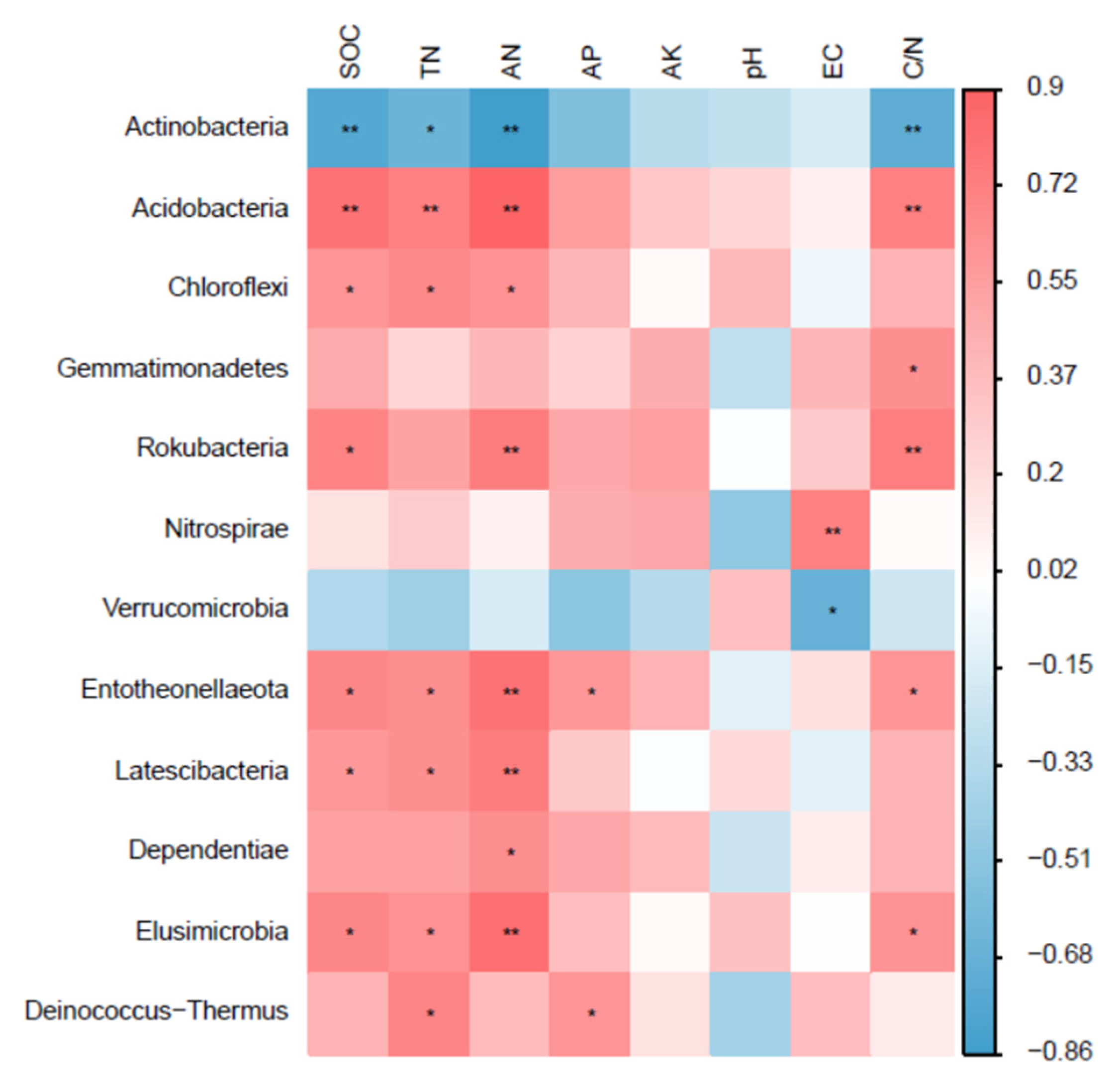 Microorganisms 12 00520 g006