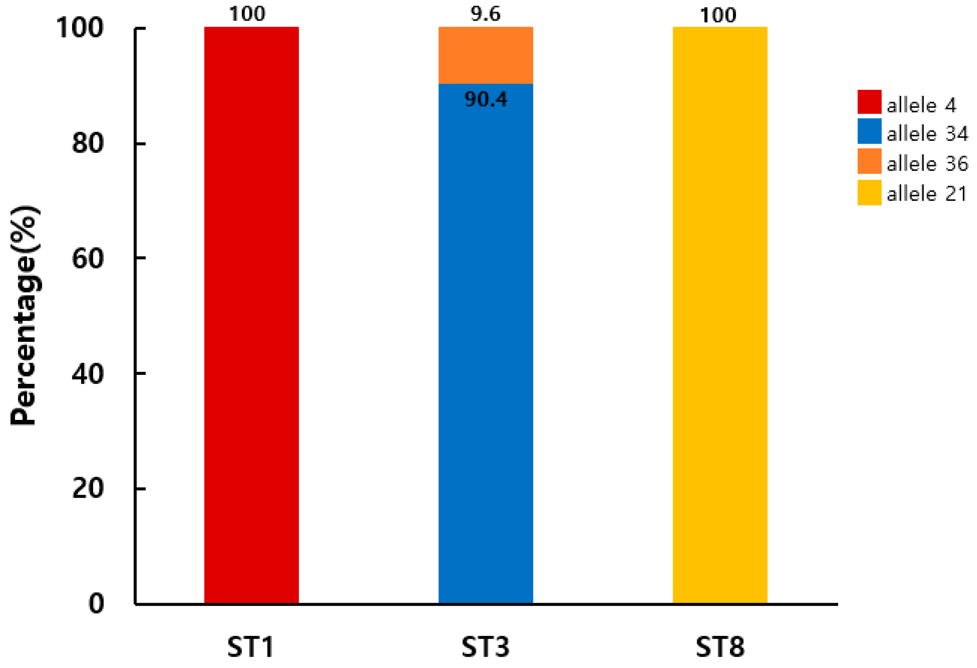 Microorganisms 12 00523 g003