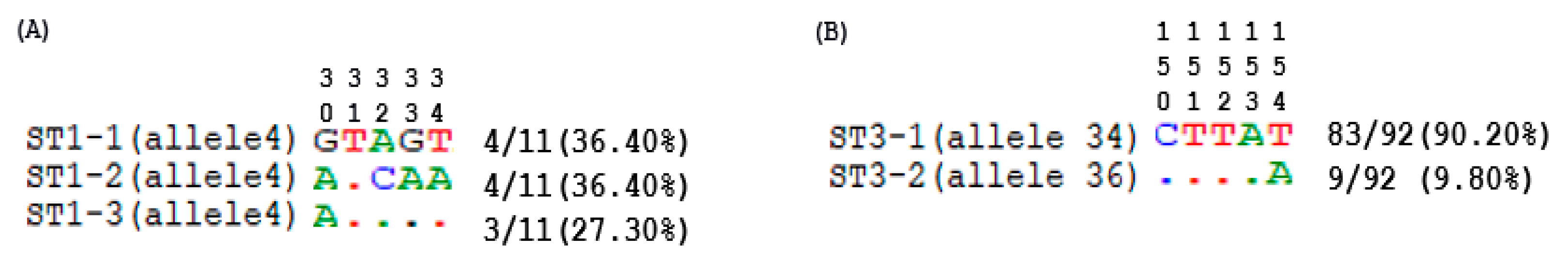 Microorganisms 12 00523 g004