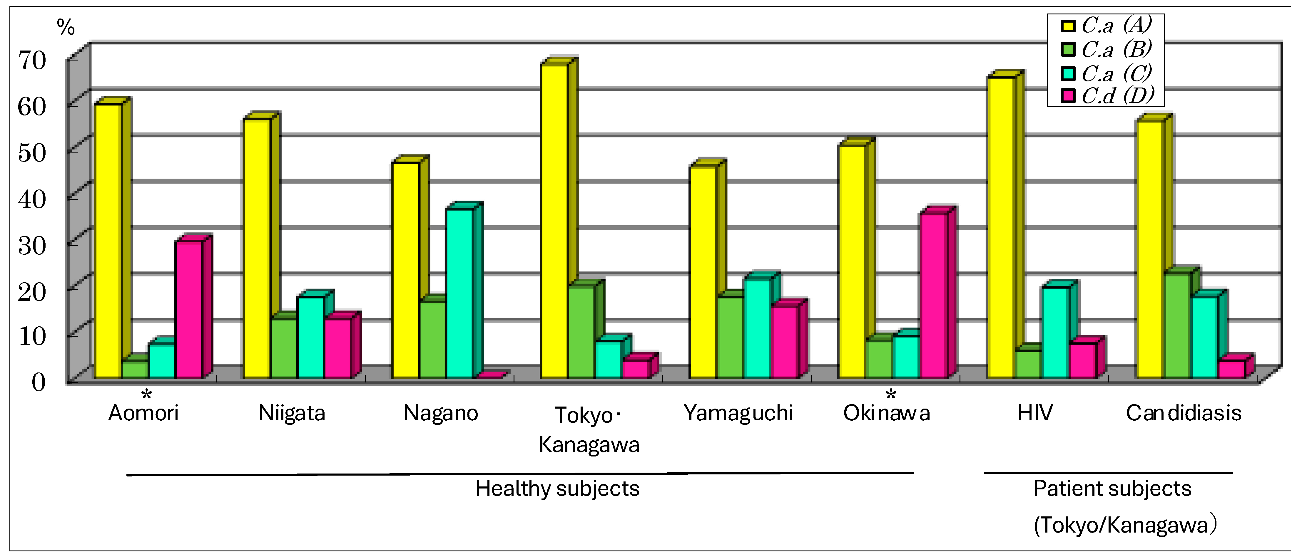 Microorganisms 12 00525 g002 Microorganisms 12 00525 g002
