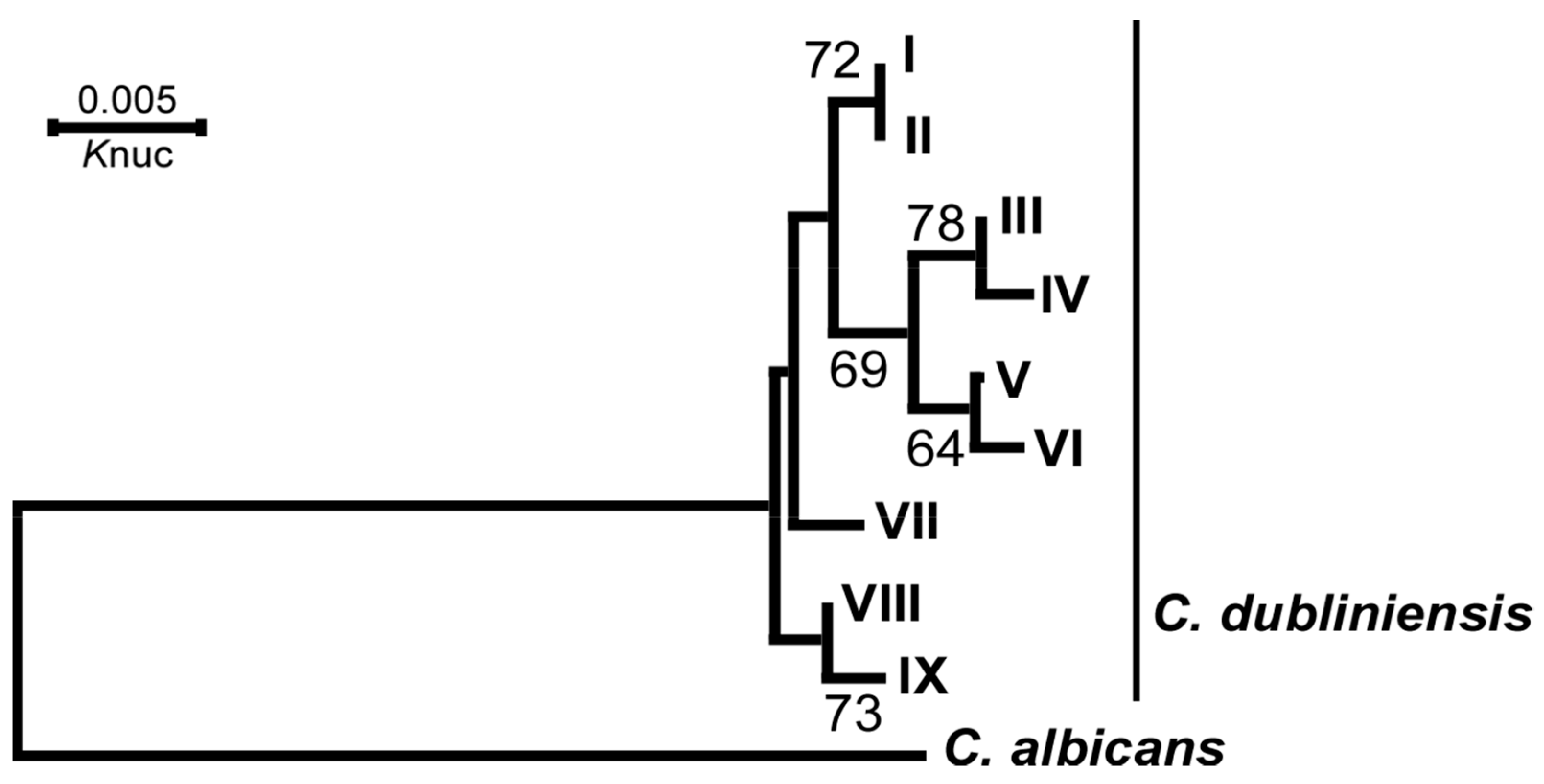 Microorganisms 12 00525 g004 Microorganisms 12 00525 g004