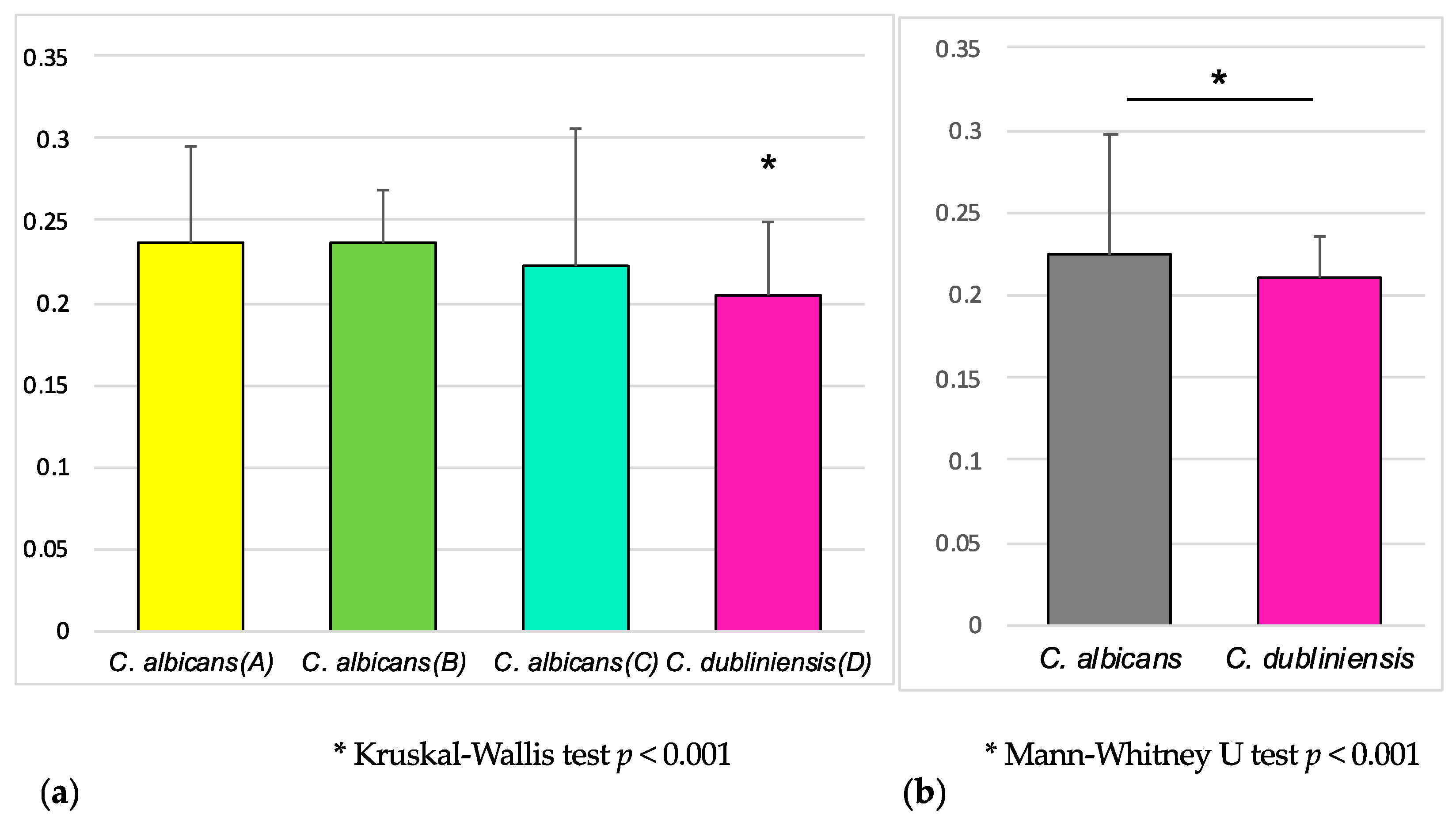 Microorganisms 12 00525 g005 Microorganisms 12 00525 g005
