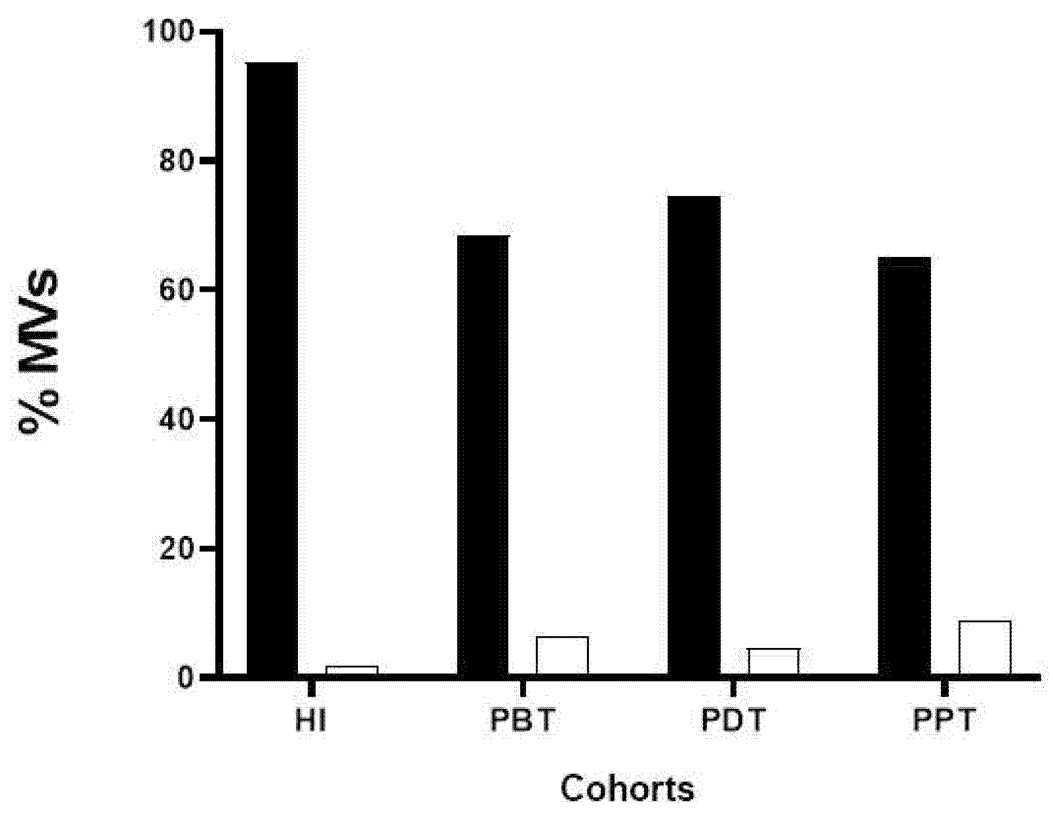 Microorganisms 12 00526 g004