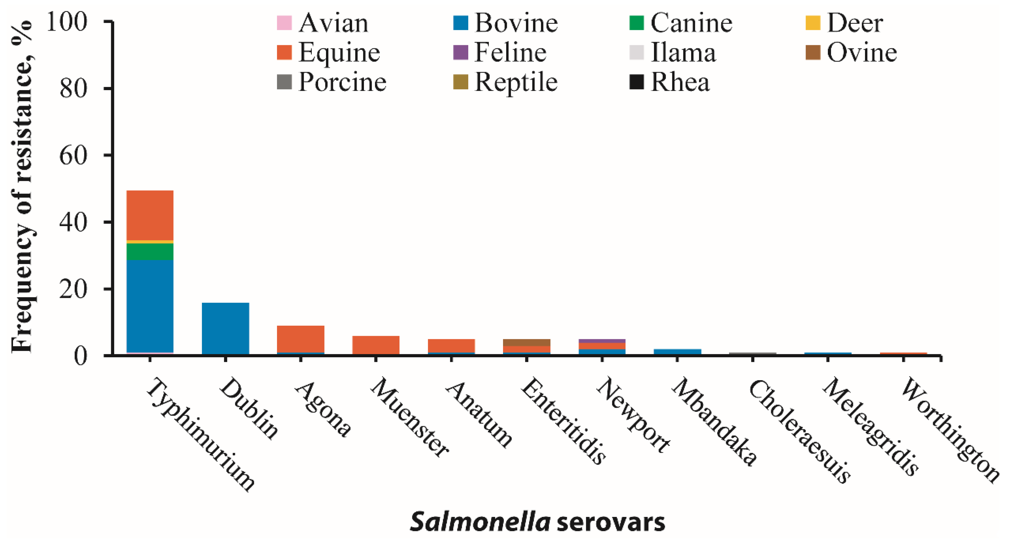 Microorganisms 12 00528 g002 Microorganisms 12 00528 g002