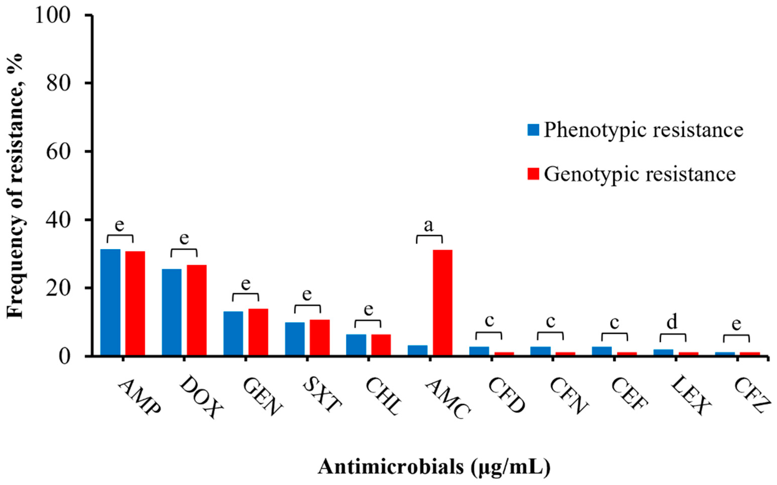 Microorganisms 12 00528 g003 Microorganisms 12 00528 g003