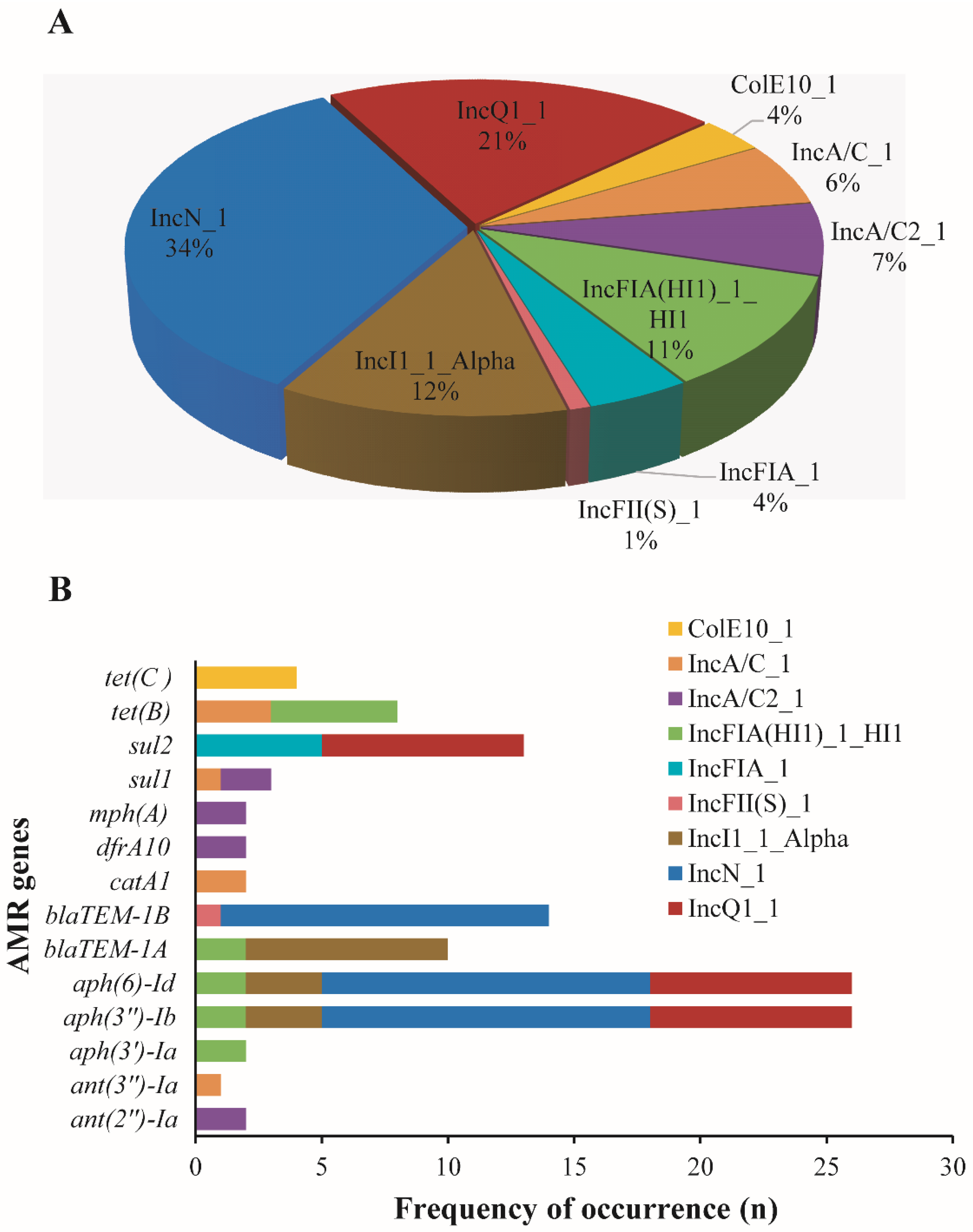 Microorganisms 12 00528 g004 Microorganisms 12 00528 g004