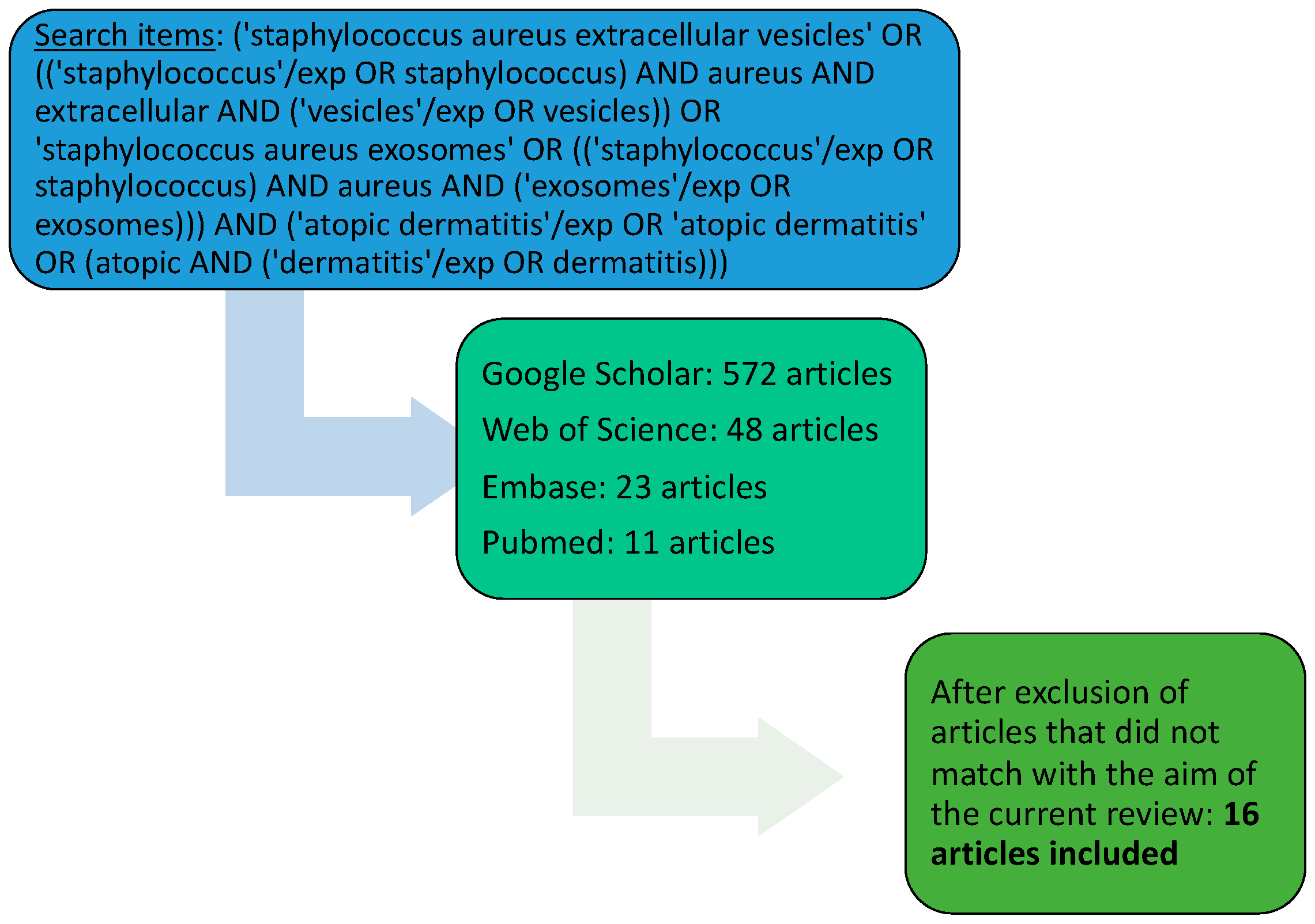 Microorganisms 12 00531 g001