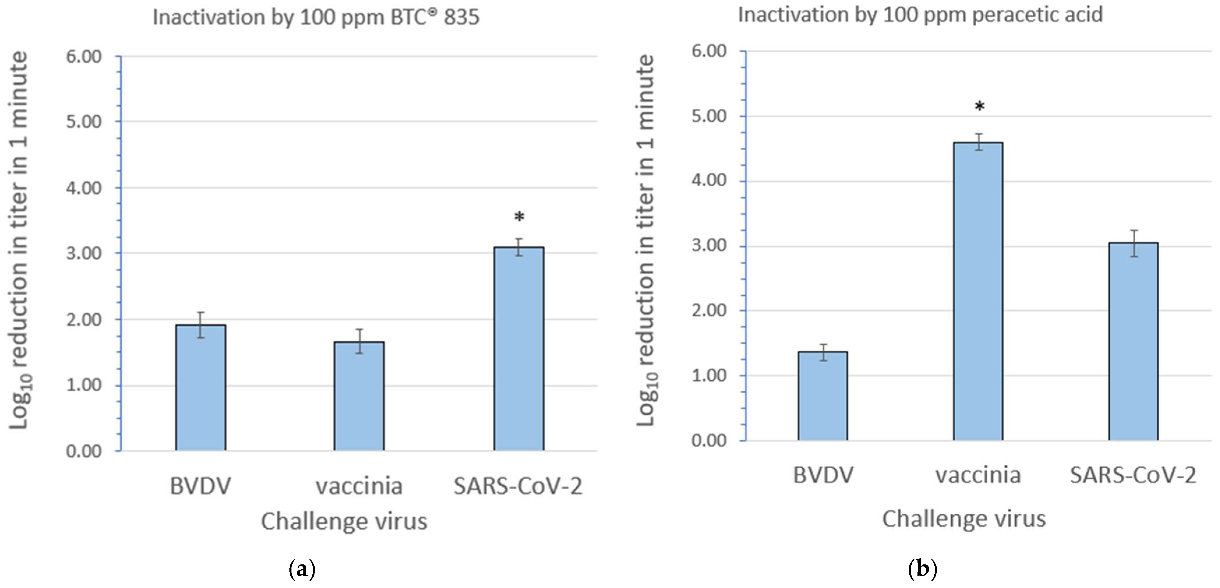 Microorganisms 12 00535 g003