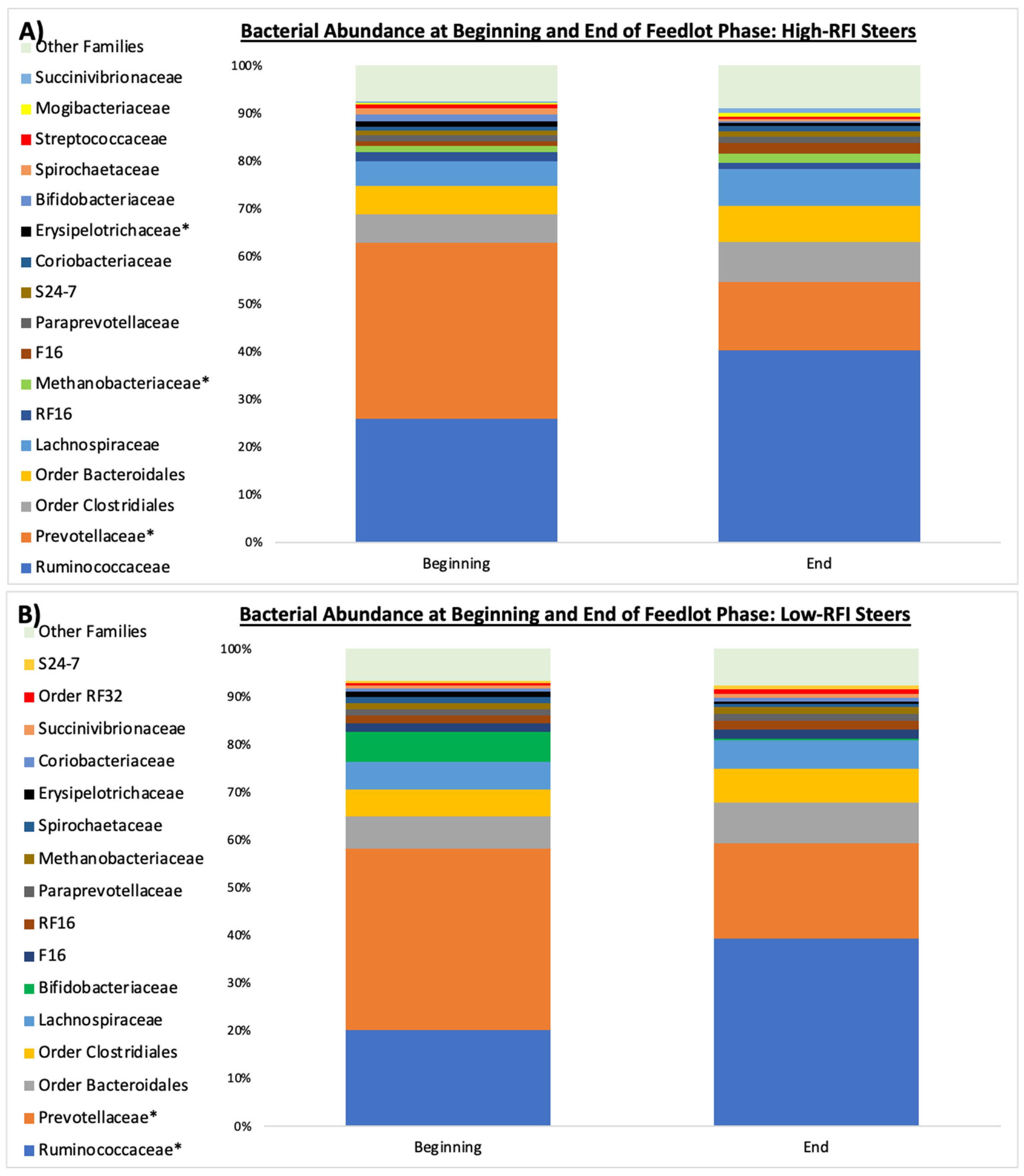 Microorganisms 12 00536 g001