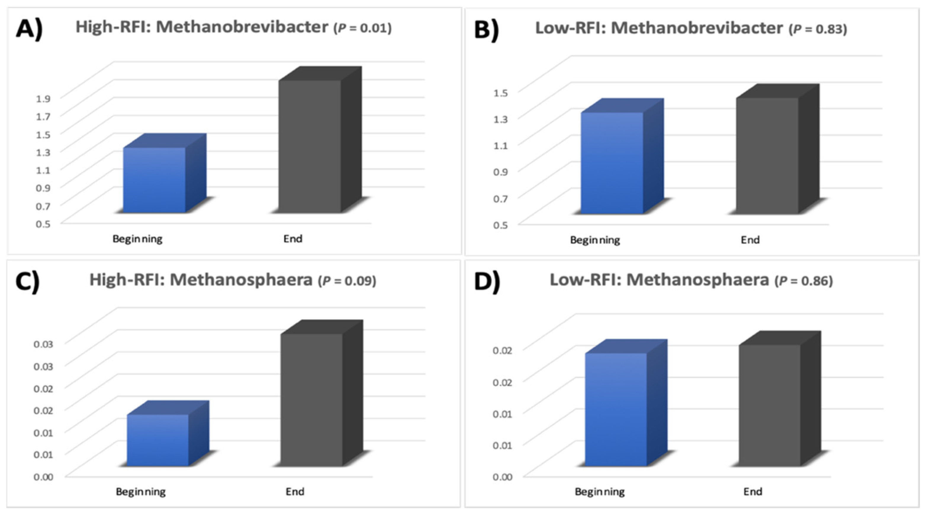 Microorganisms 12 00536 g002