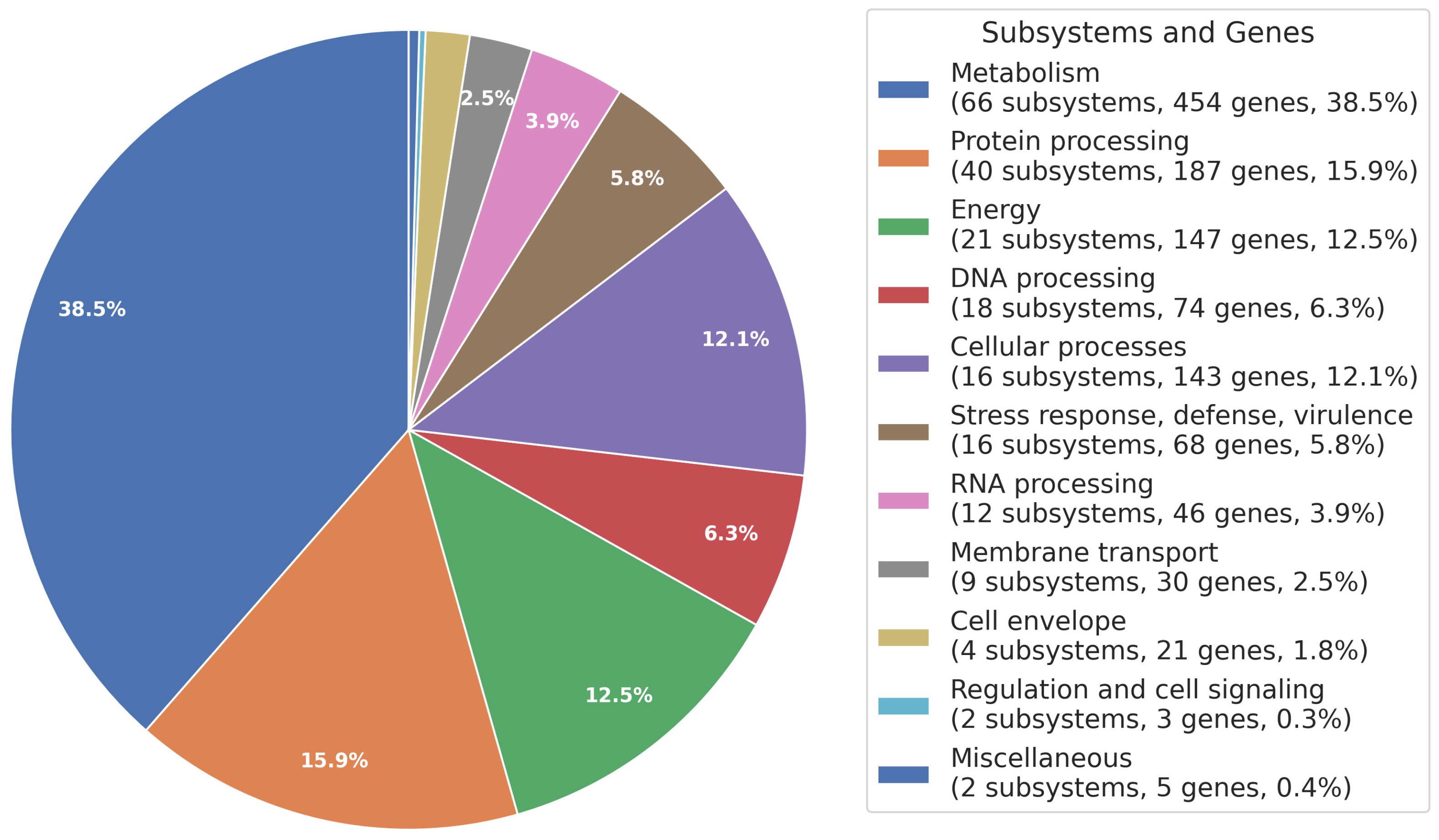 Microorganisms 12 00546 g002