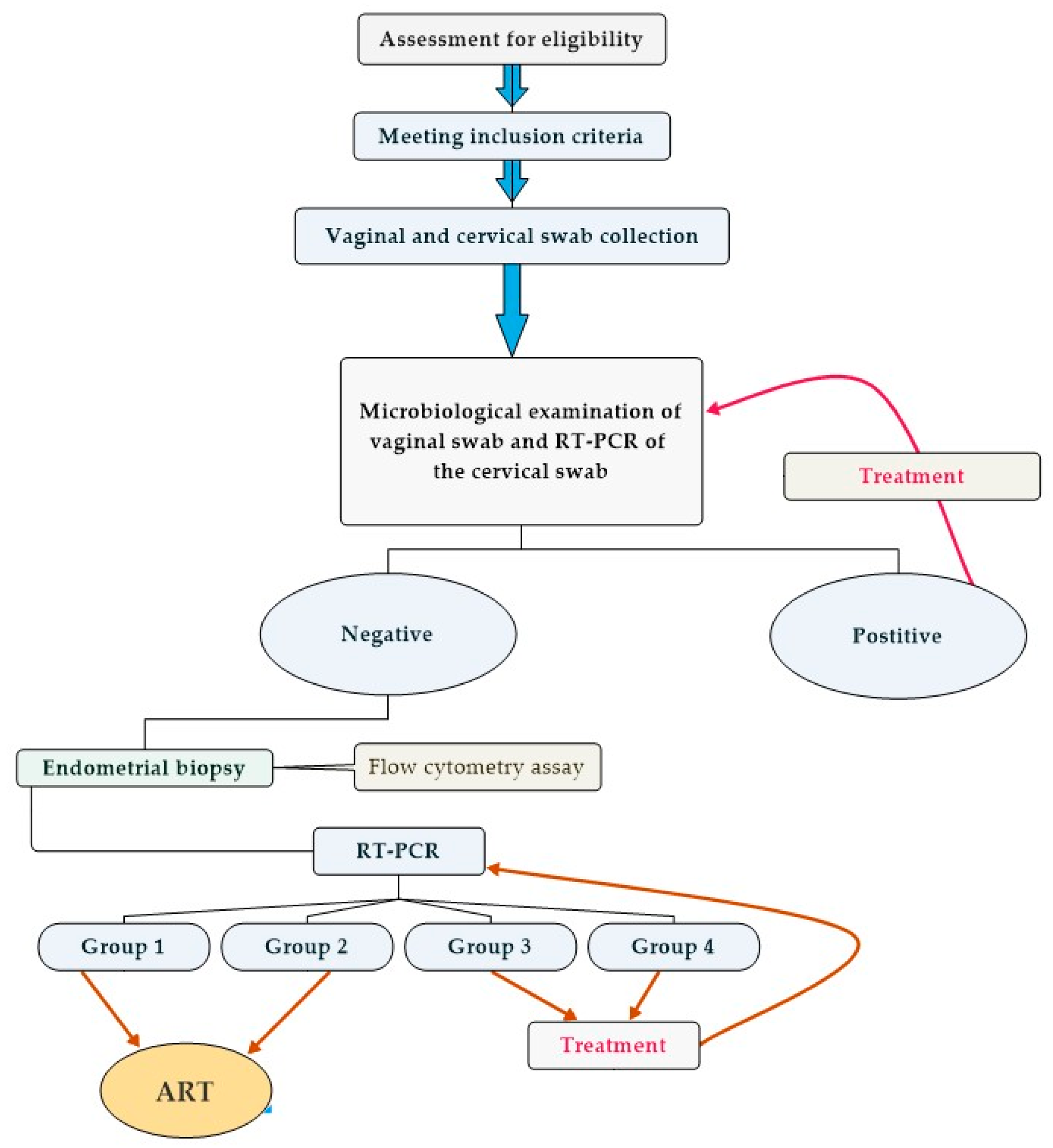Microorganisms 12 00547 g001