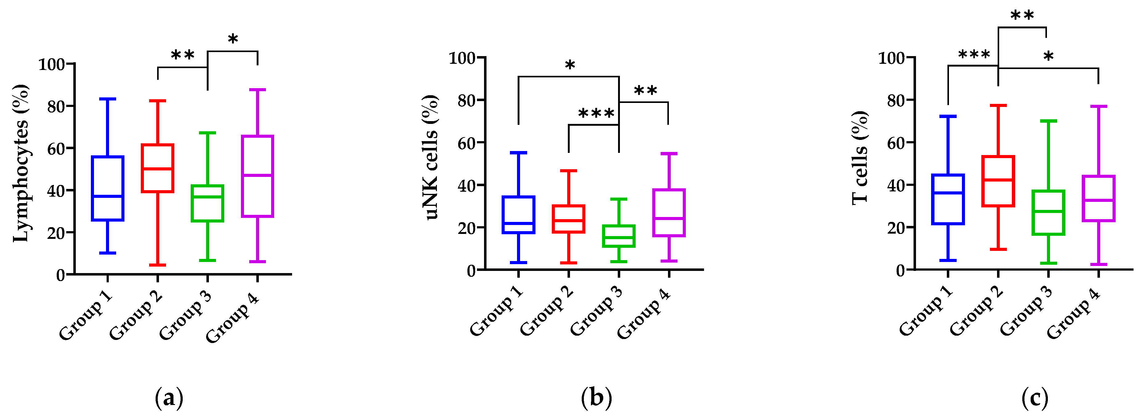 Microorganisms 12 00547 g003