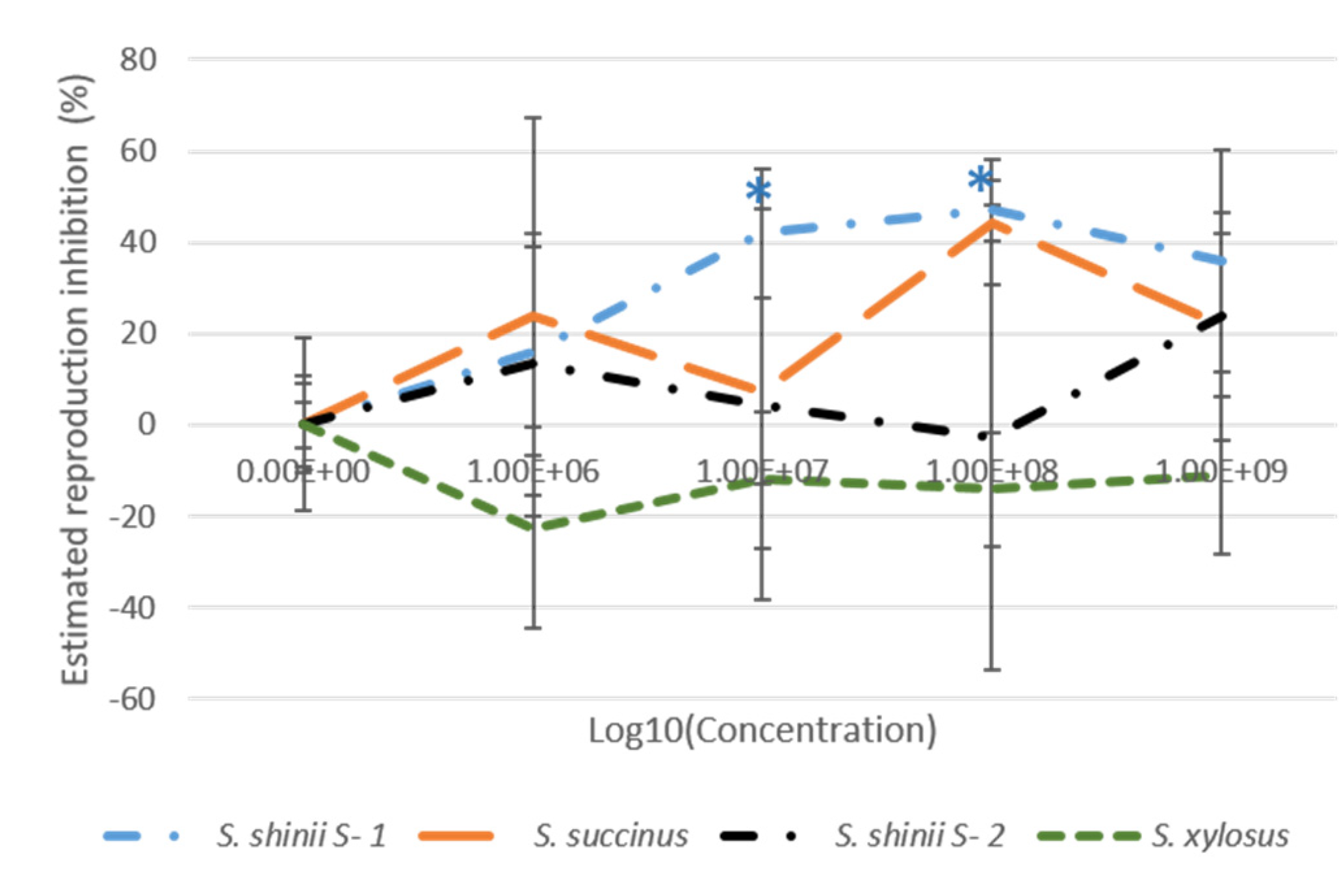 Microorganisms 12 00551 g003