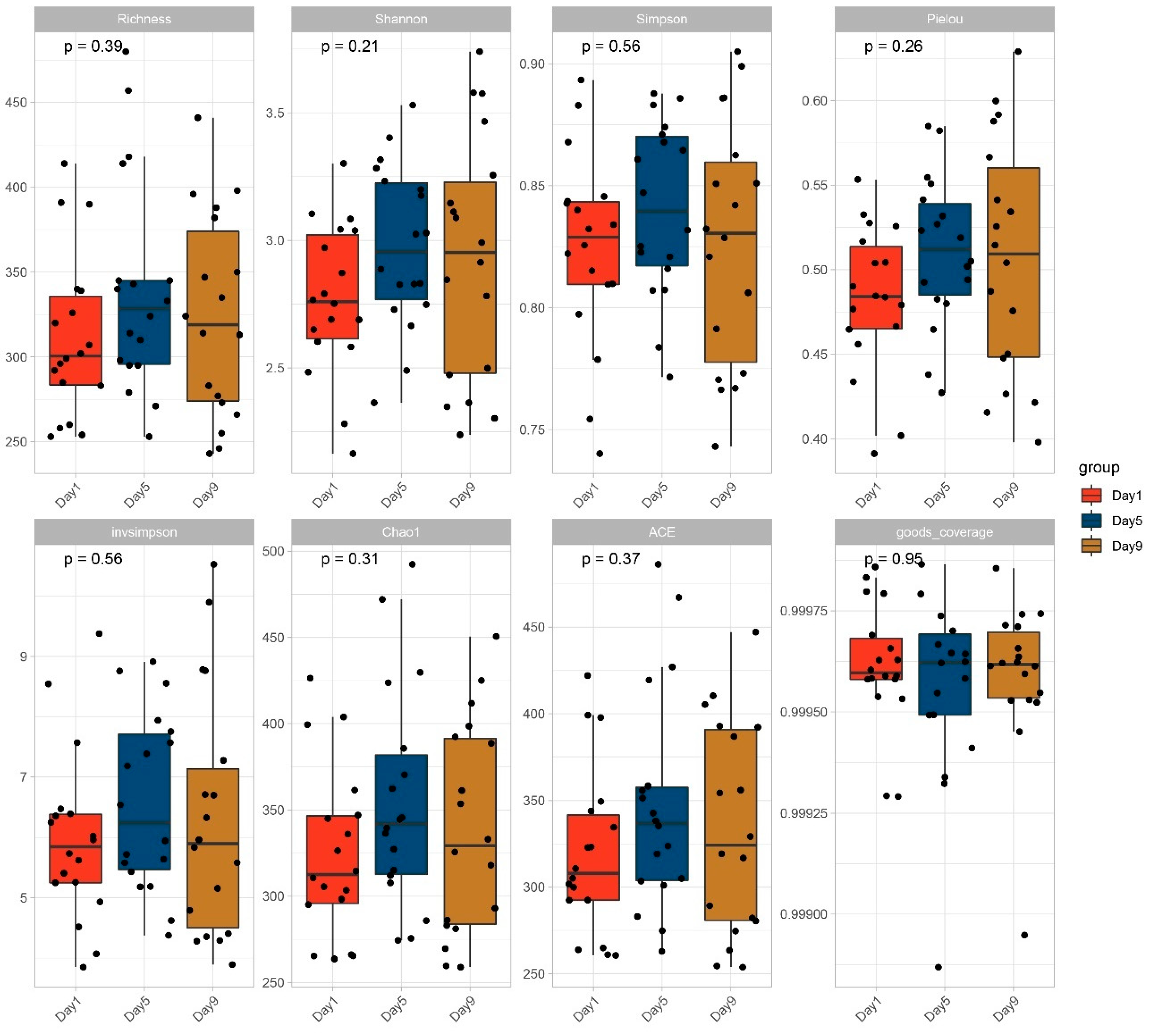 Microorganisms 12 00560 g003