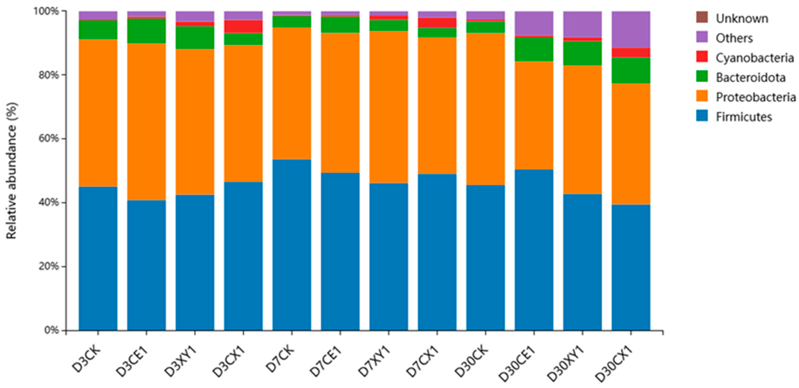 Microorganisms 12 00561 g003