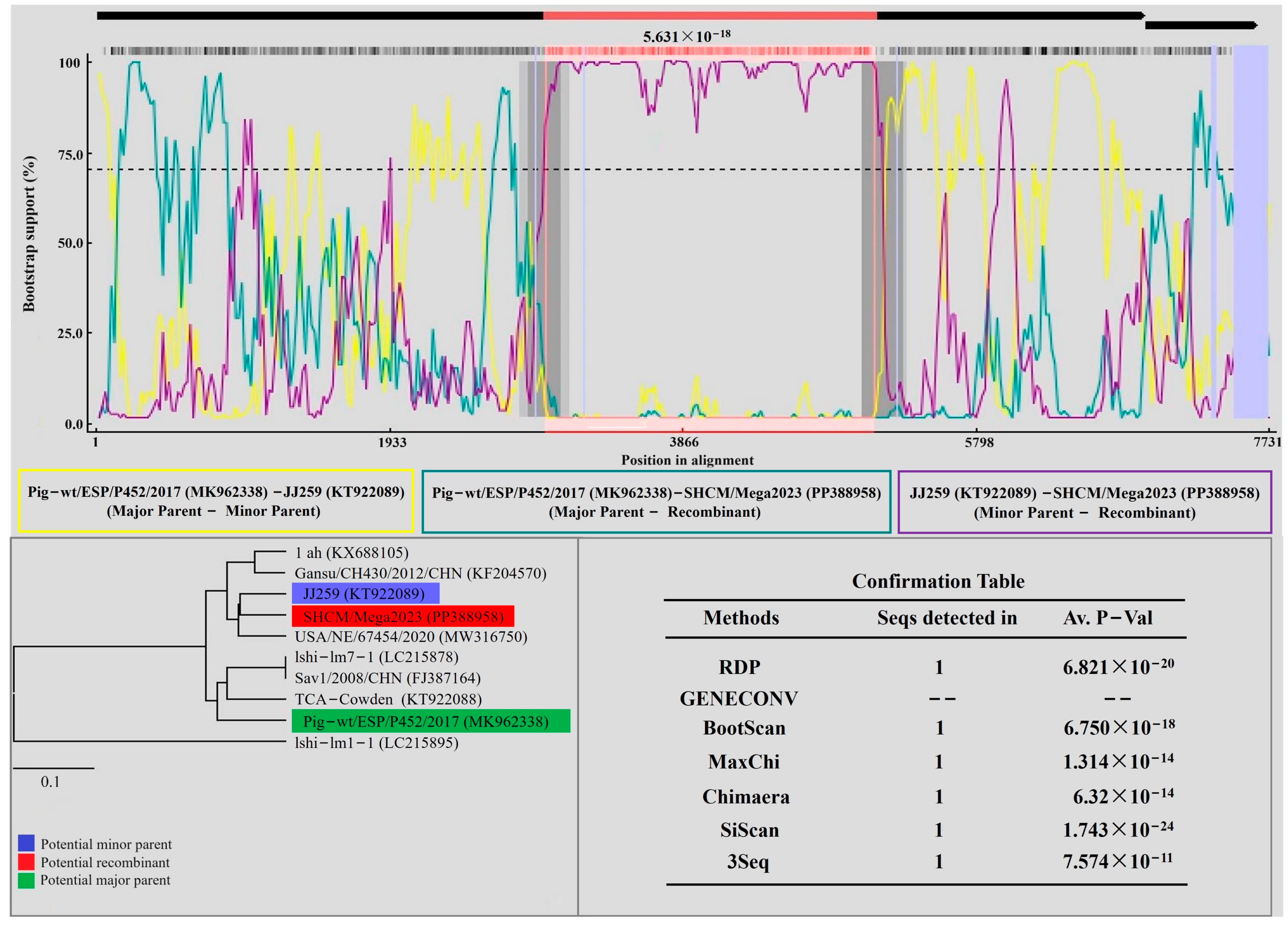 Microorganisms 12 00569 g005