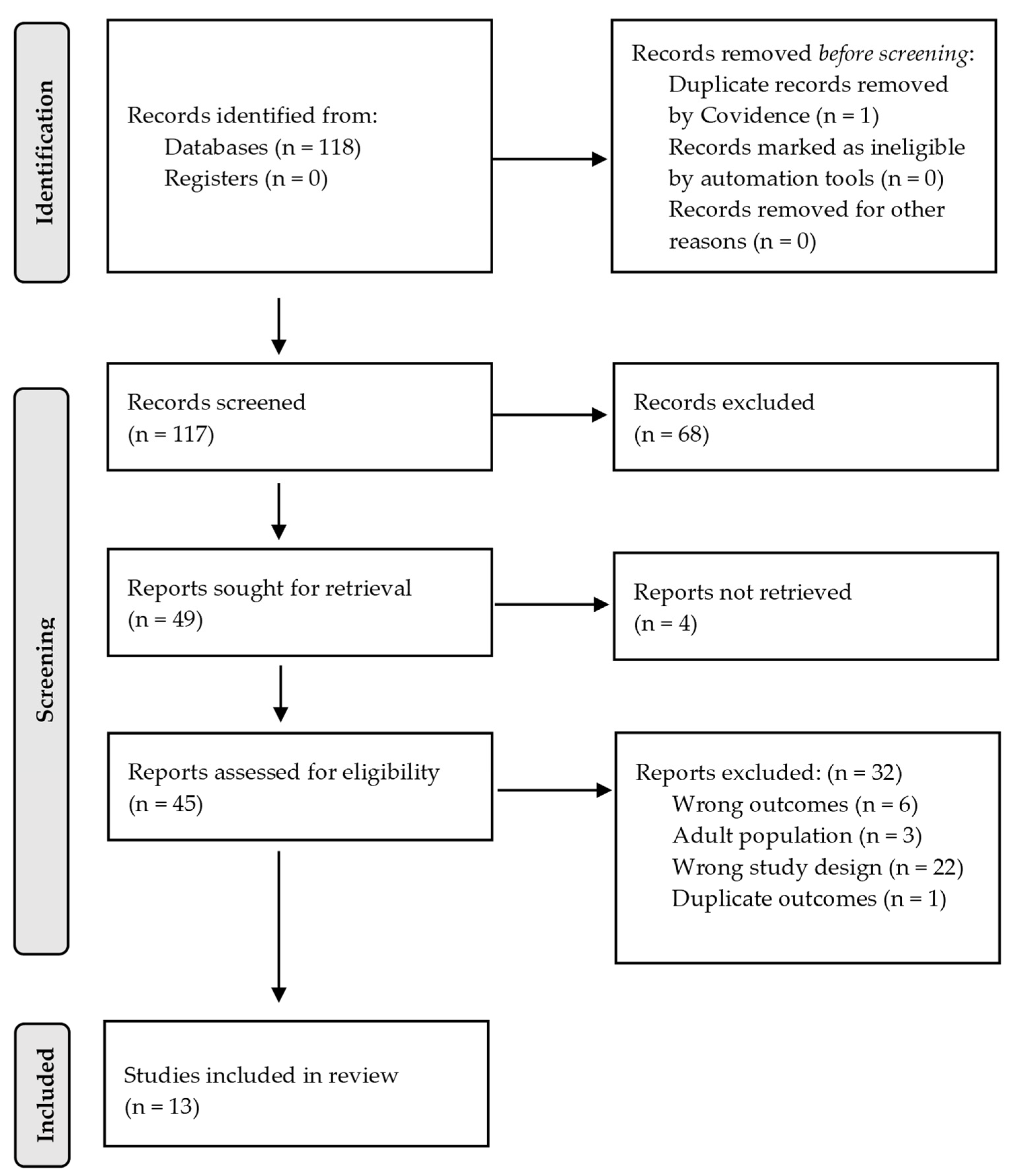 Microorganisms 12 00573 g001