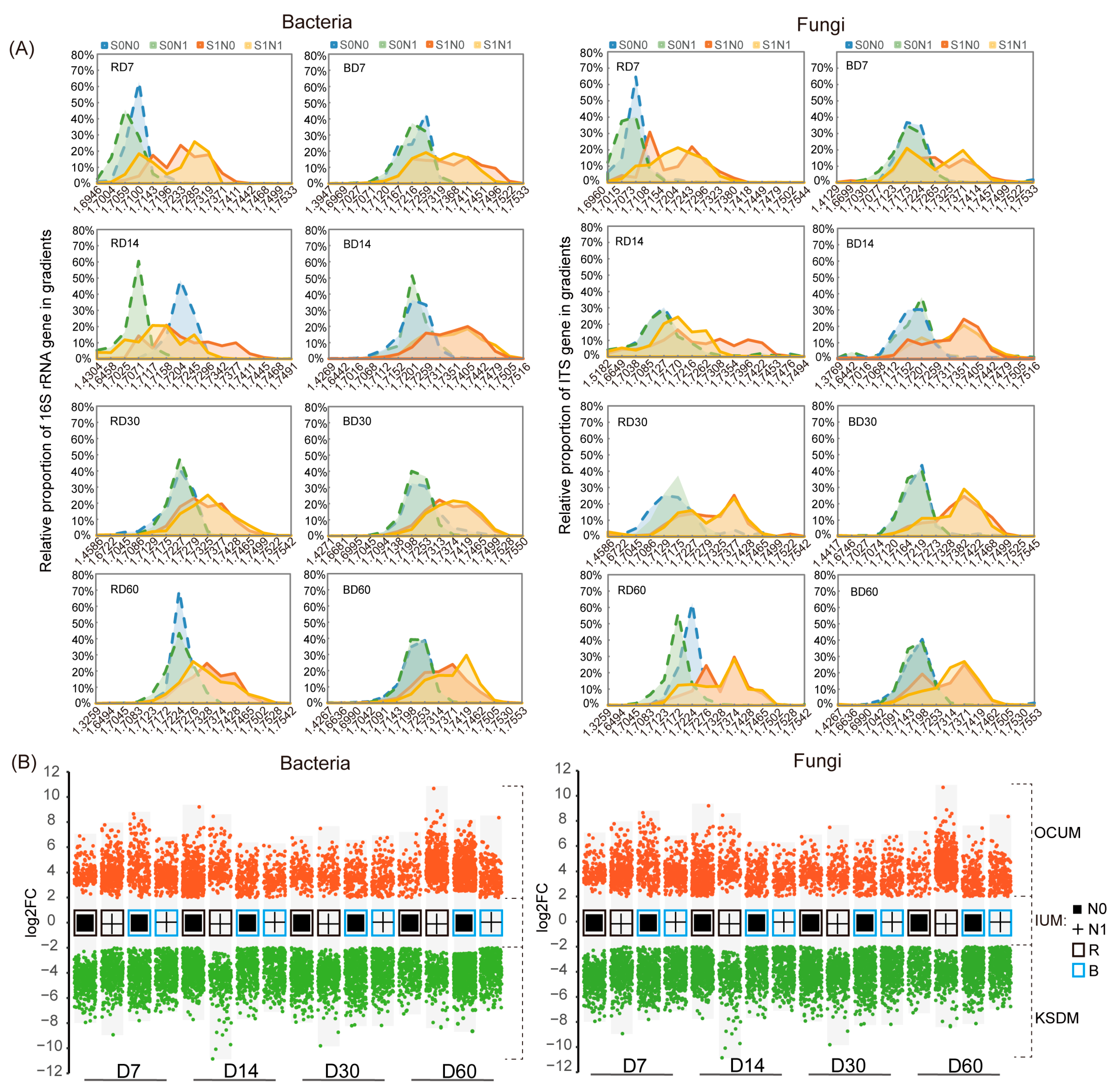 Microorganisms 12 00574 g005