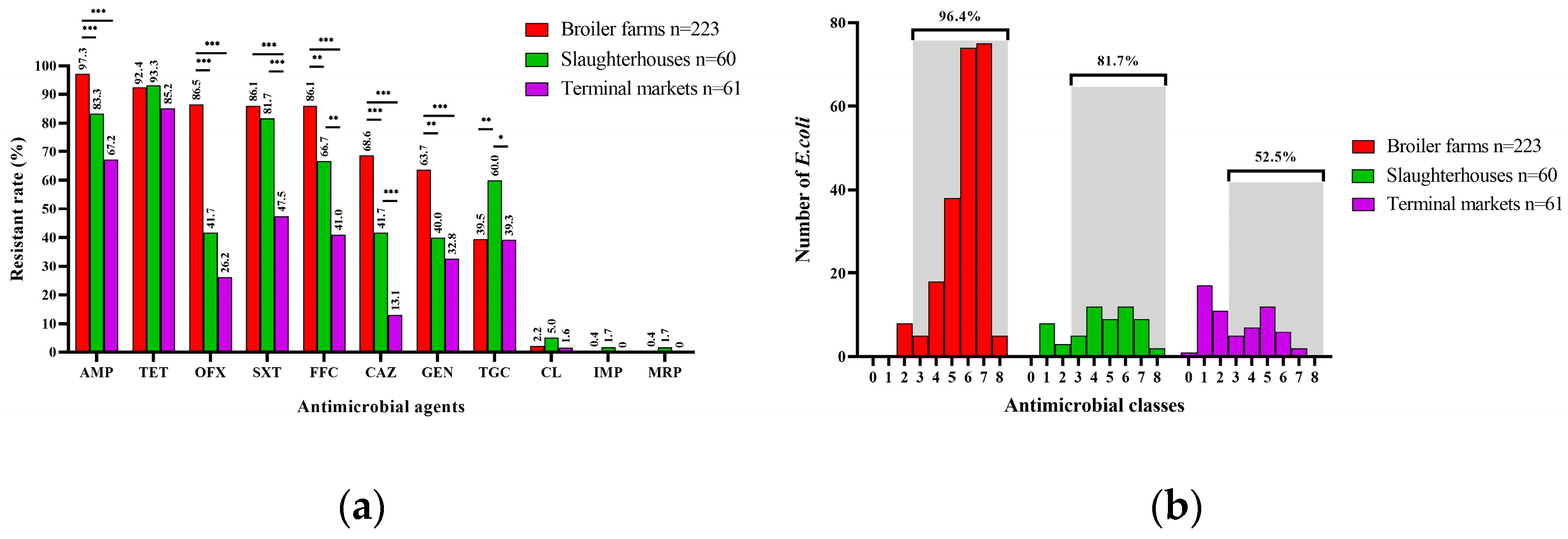 Microorganisms 12 00575 g003